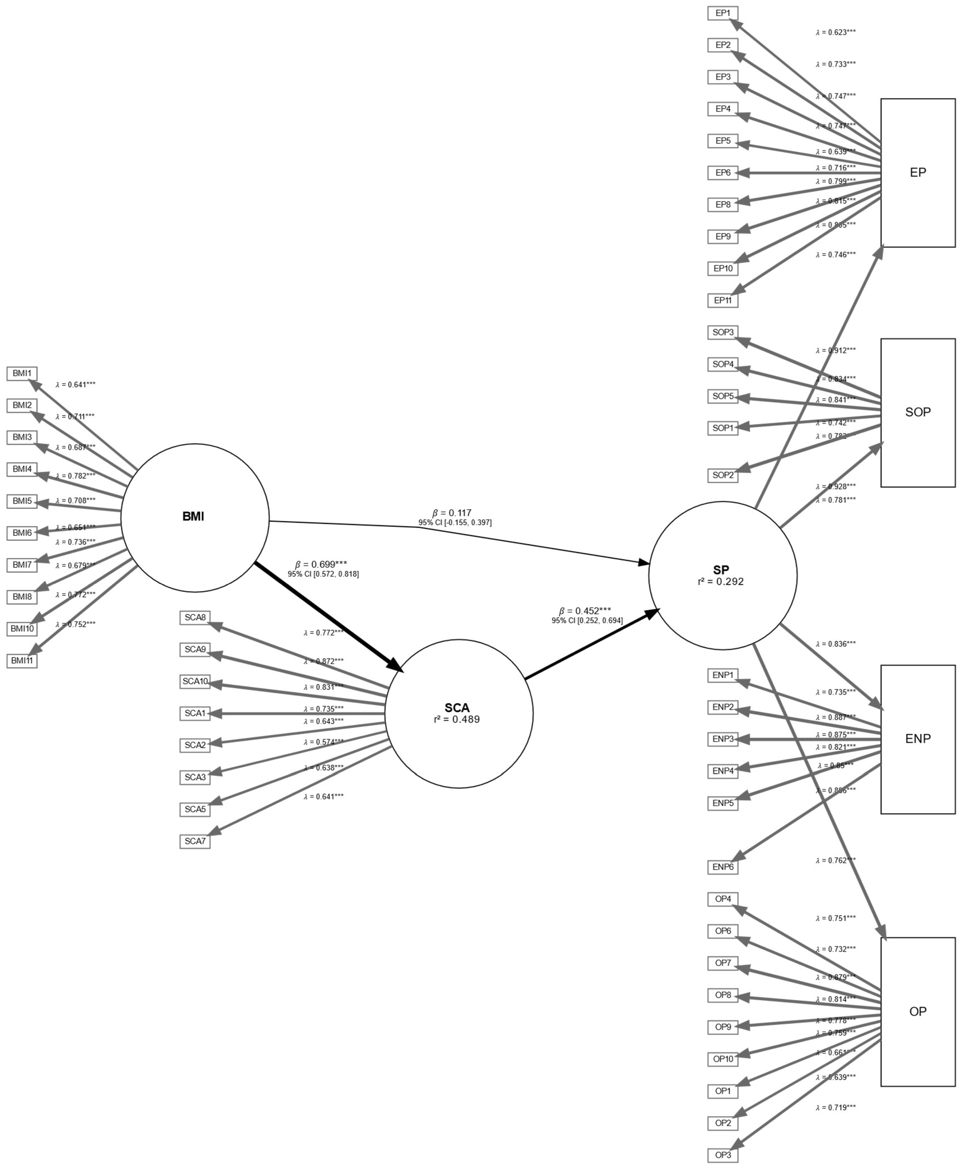 Sustainability 14 09673 g006