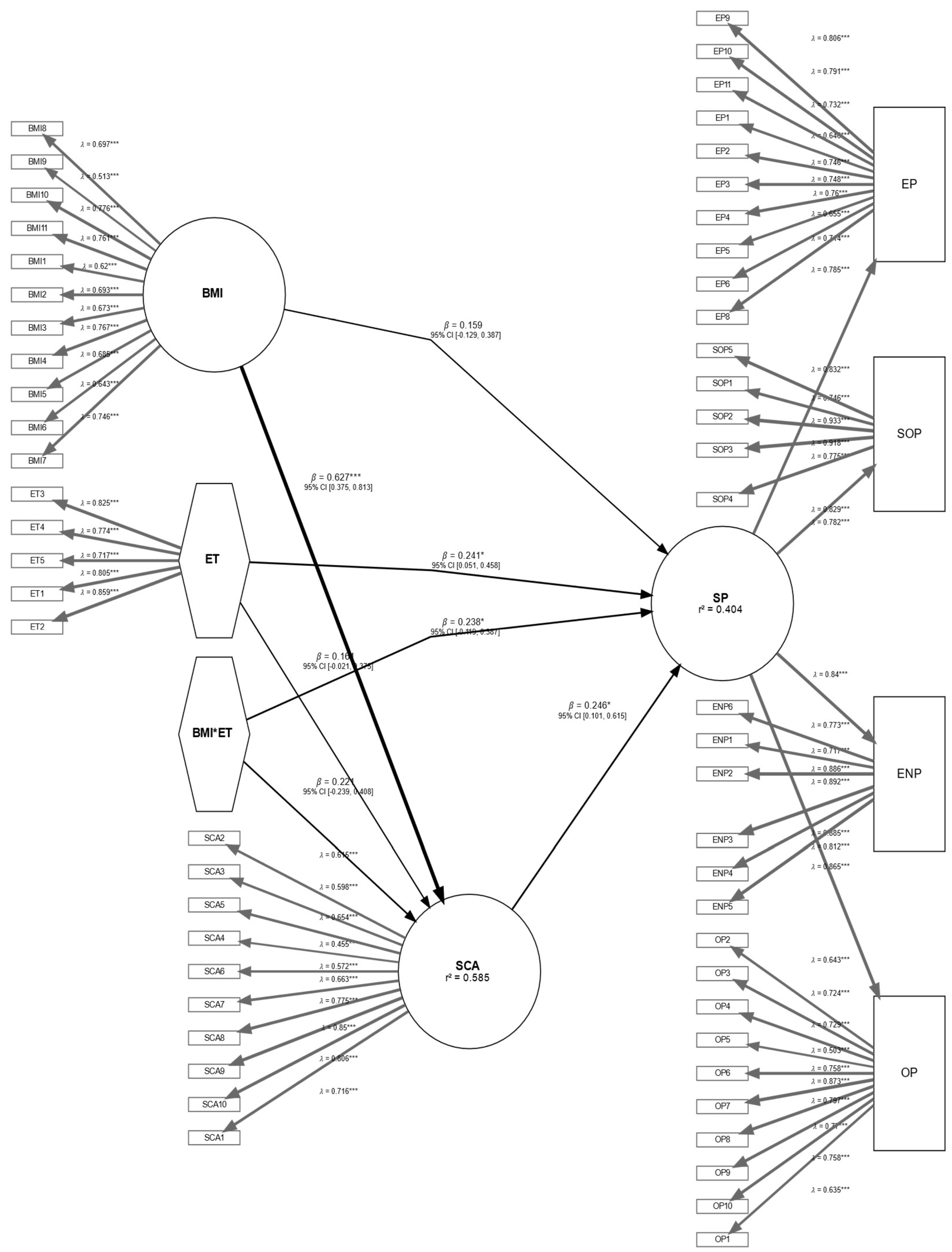 Sustainability 14 09673 g008