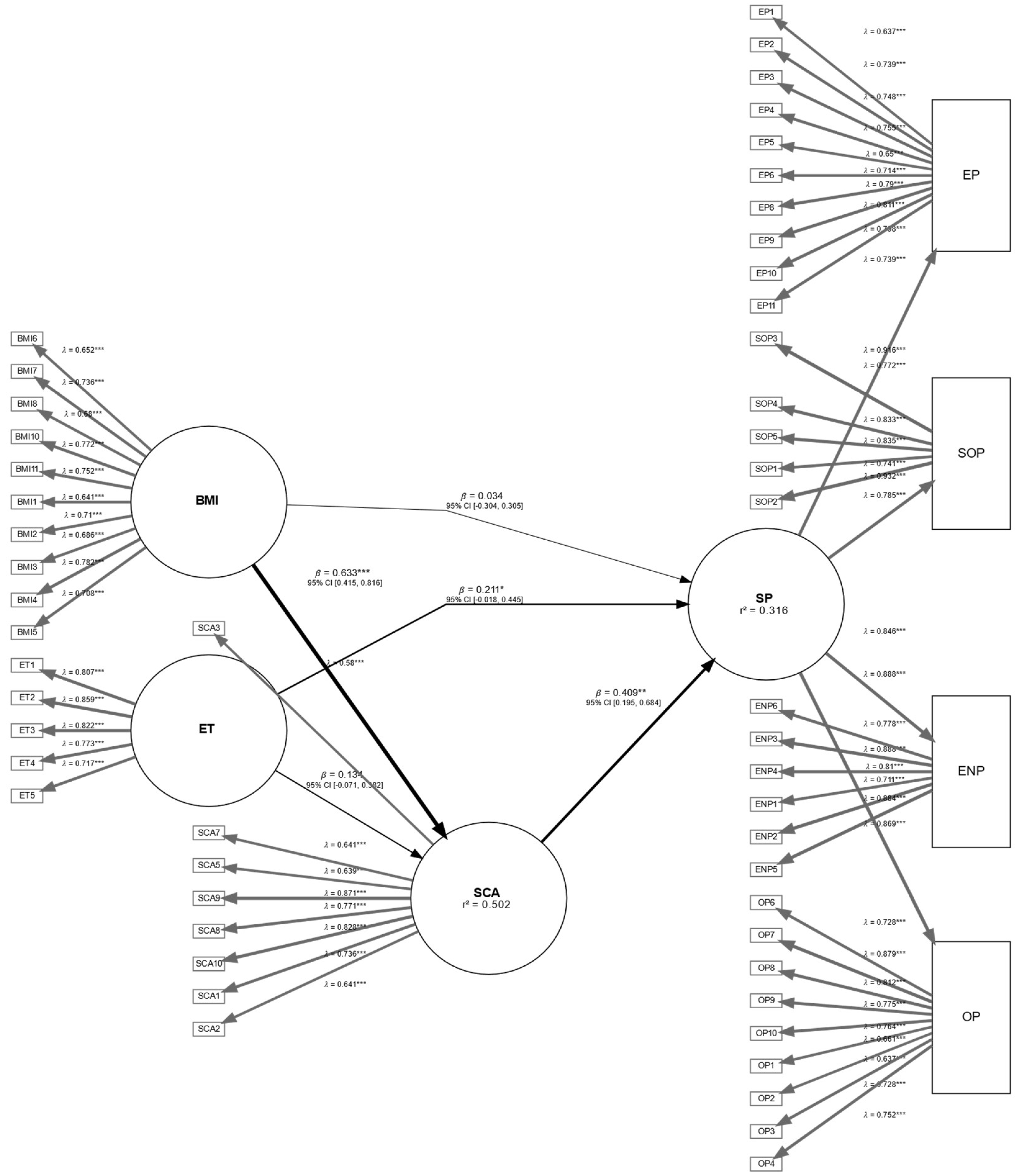 Sustainability 14 09673 g010