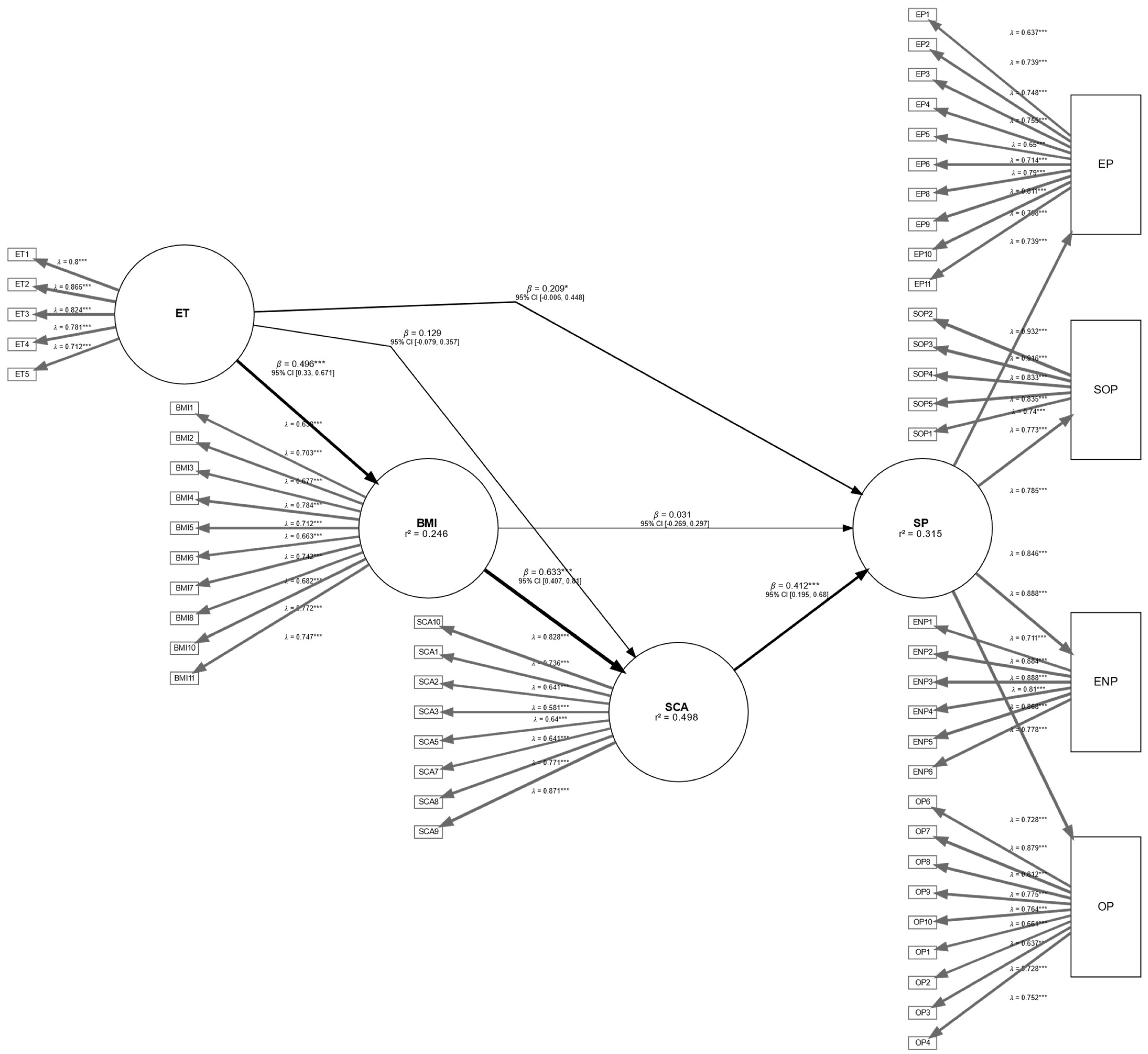Sustainability 14 09673 g012
