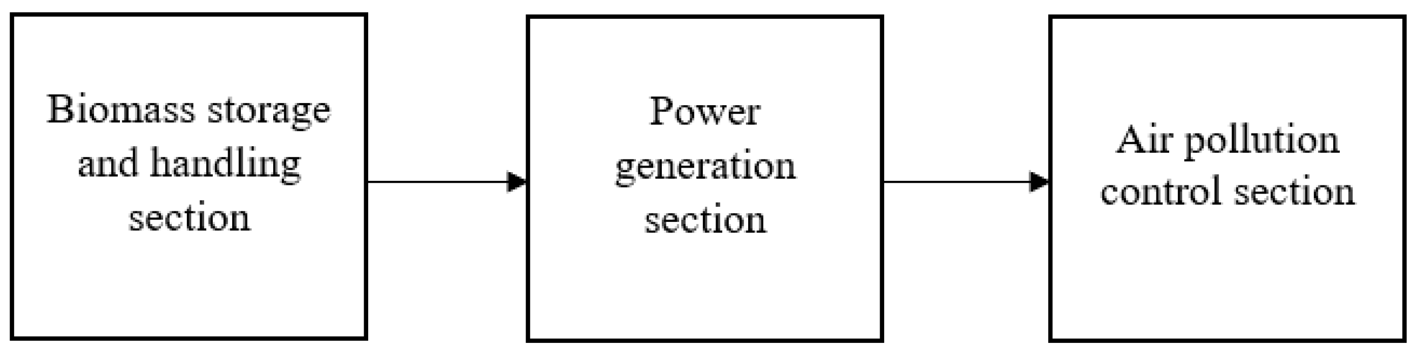 Sustainability 14 09676 g002