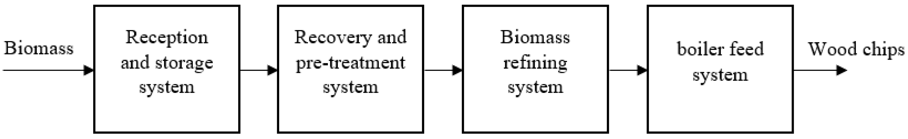 Sustainability 14 09676 g003