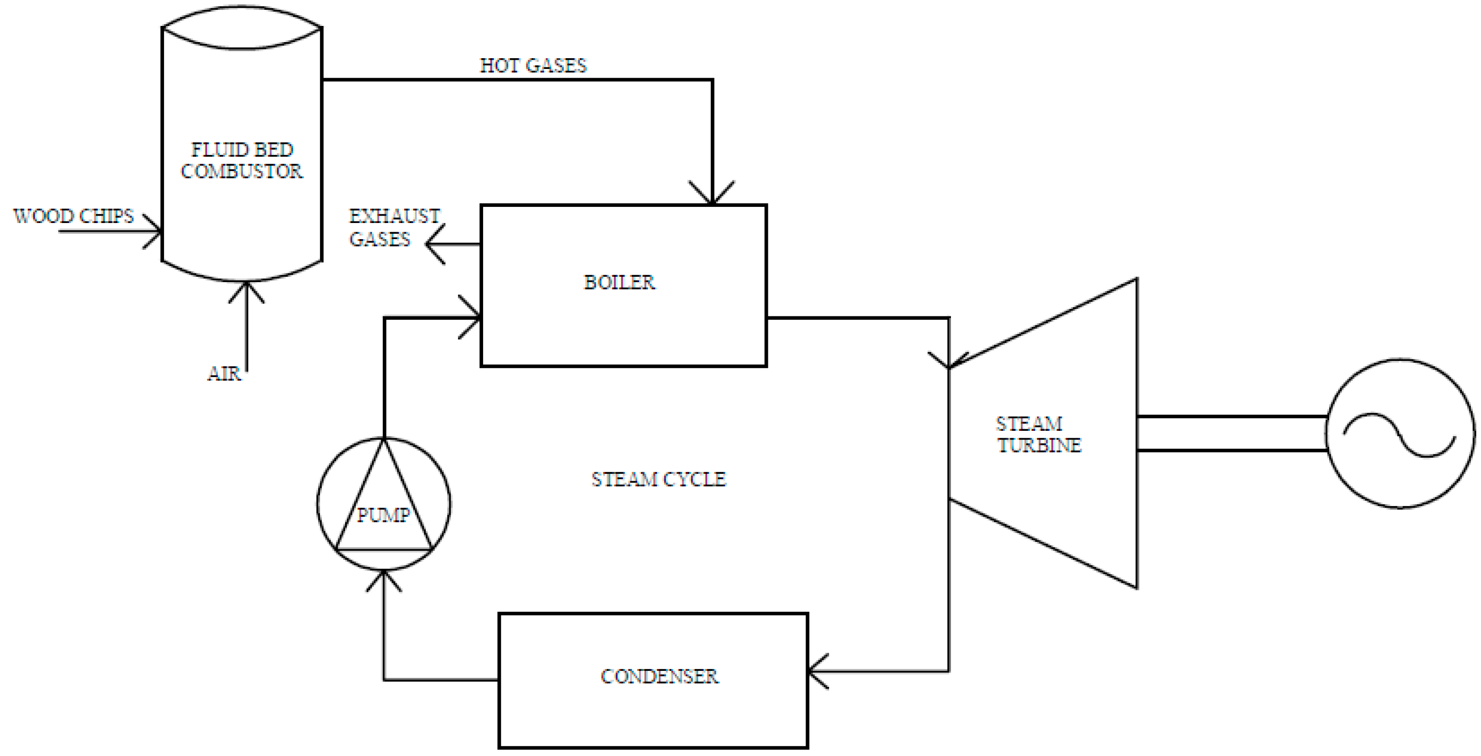 Sustainability 14 09676 g004