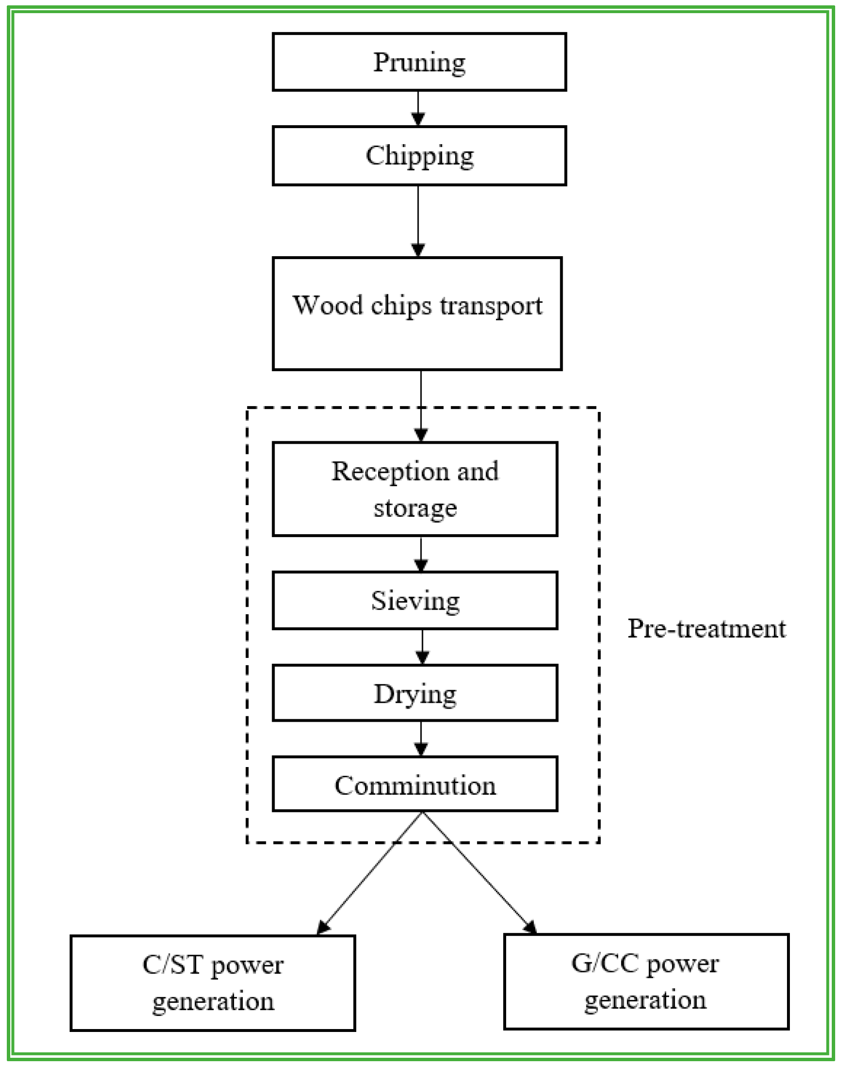Sustainability 14 09676 g006