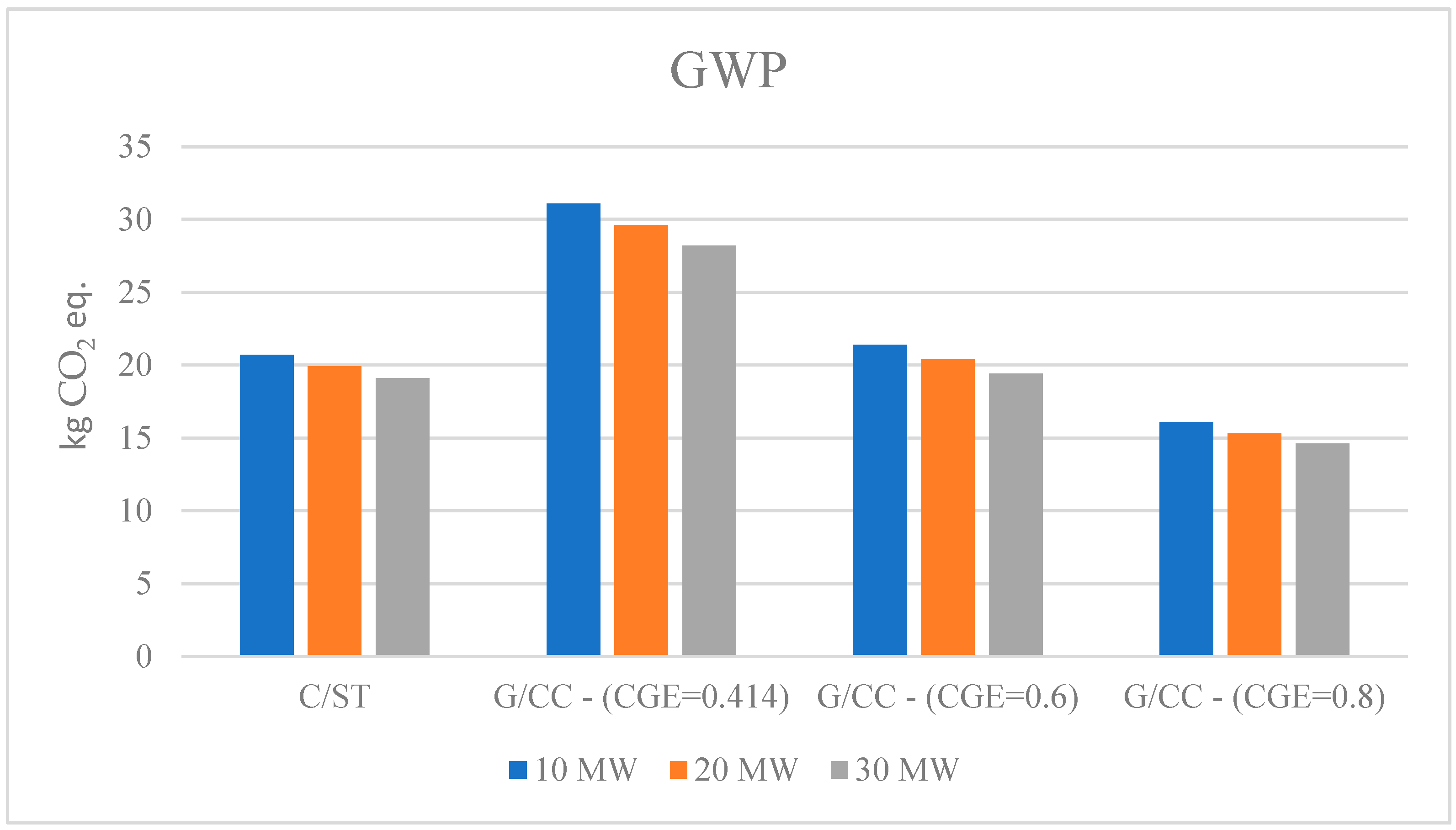 Sustainability 14 09676 g008