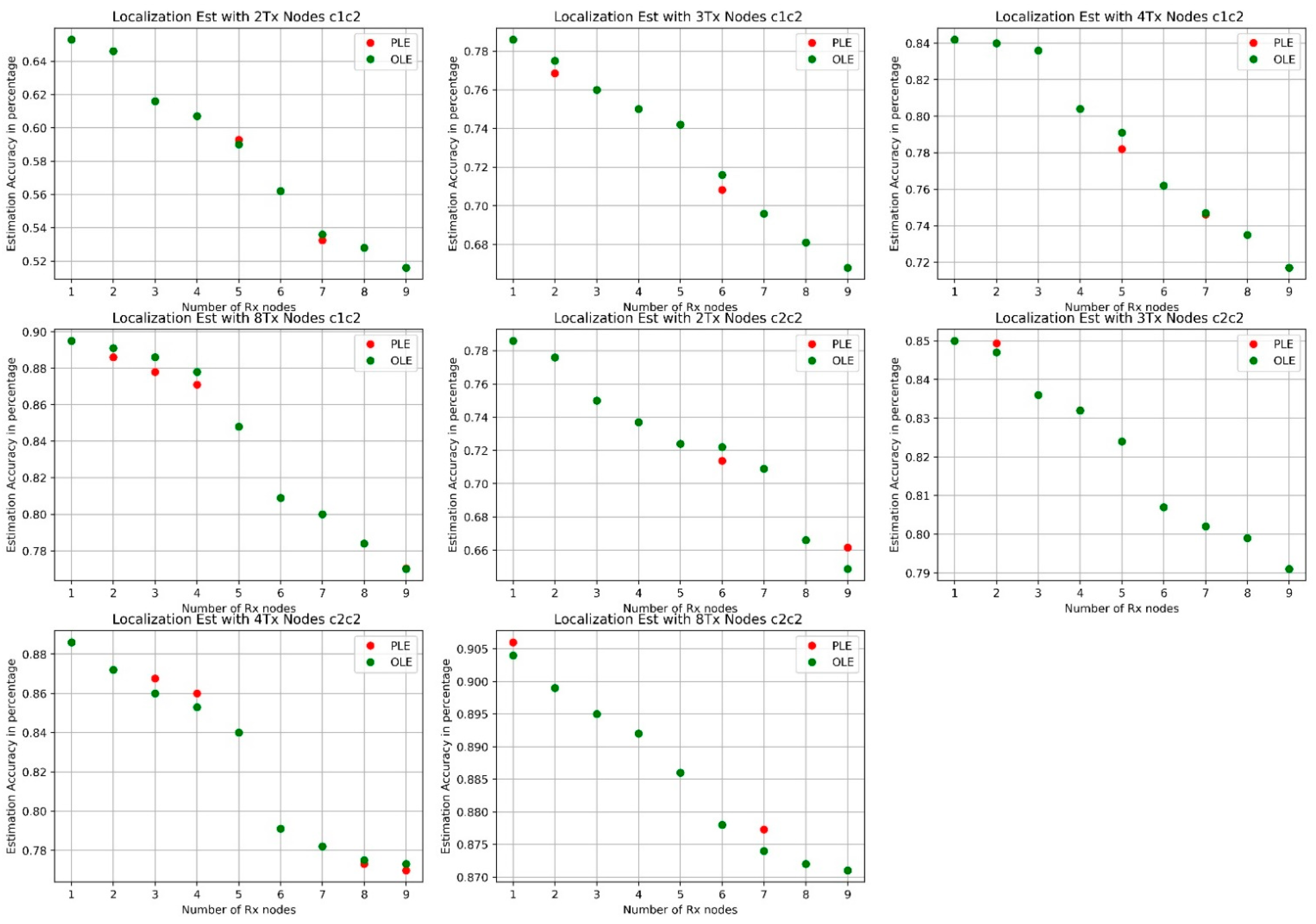 Sustainability 14 09683 g005