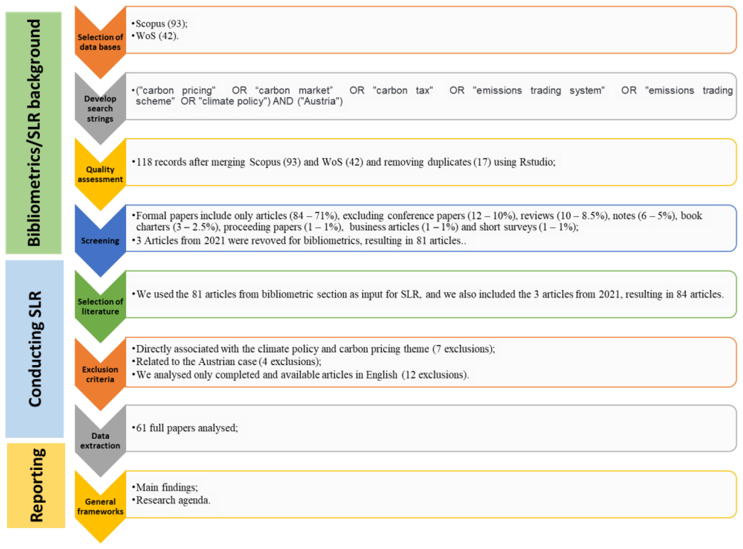 Sustainability 14 09684 g001