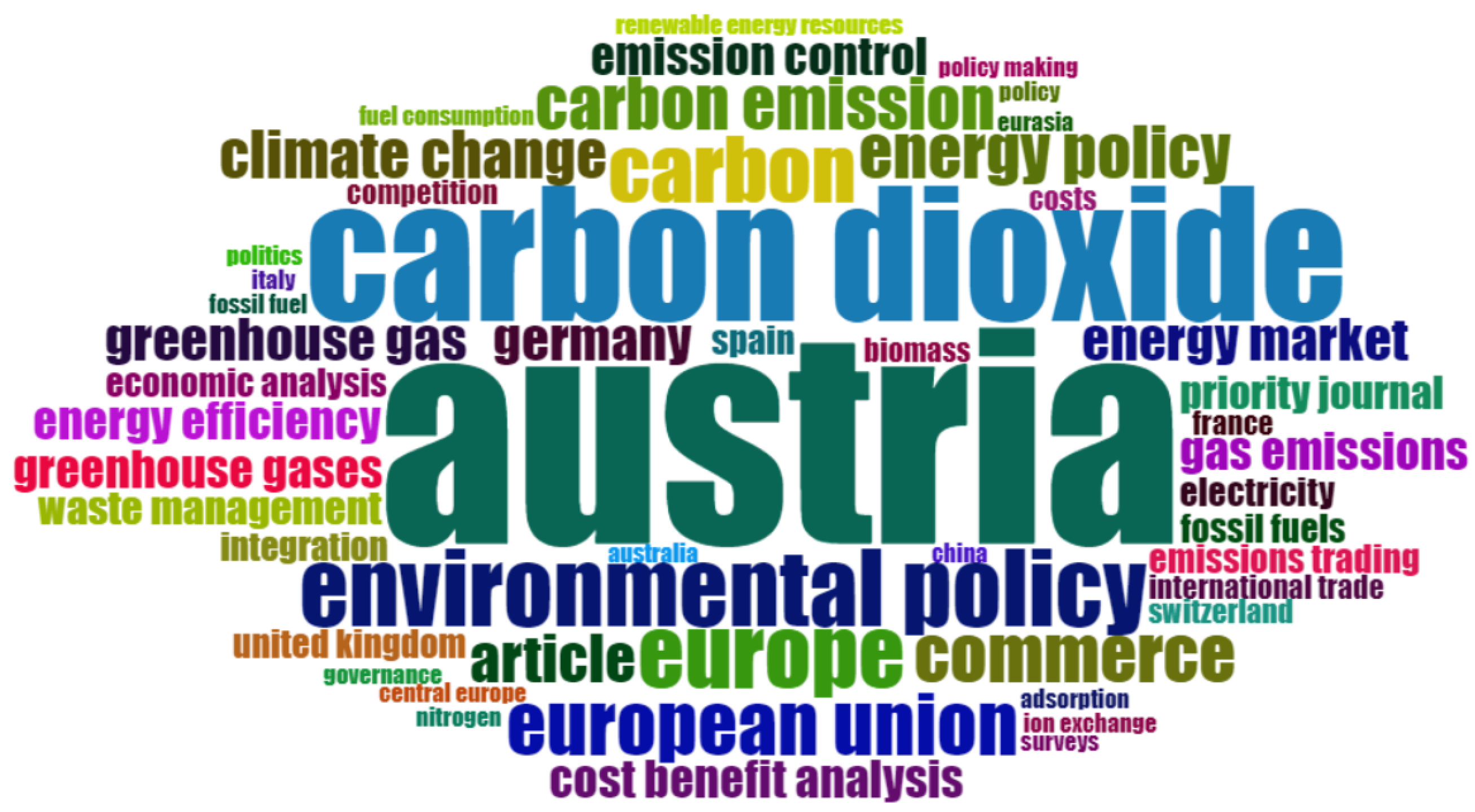 Sustainability 14 09684 g002