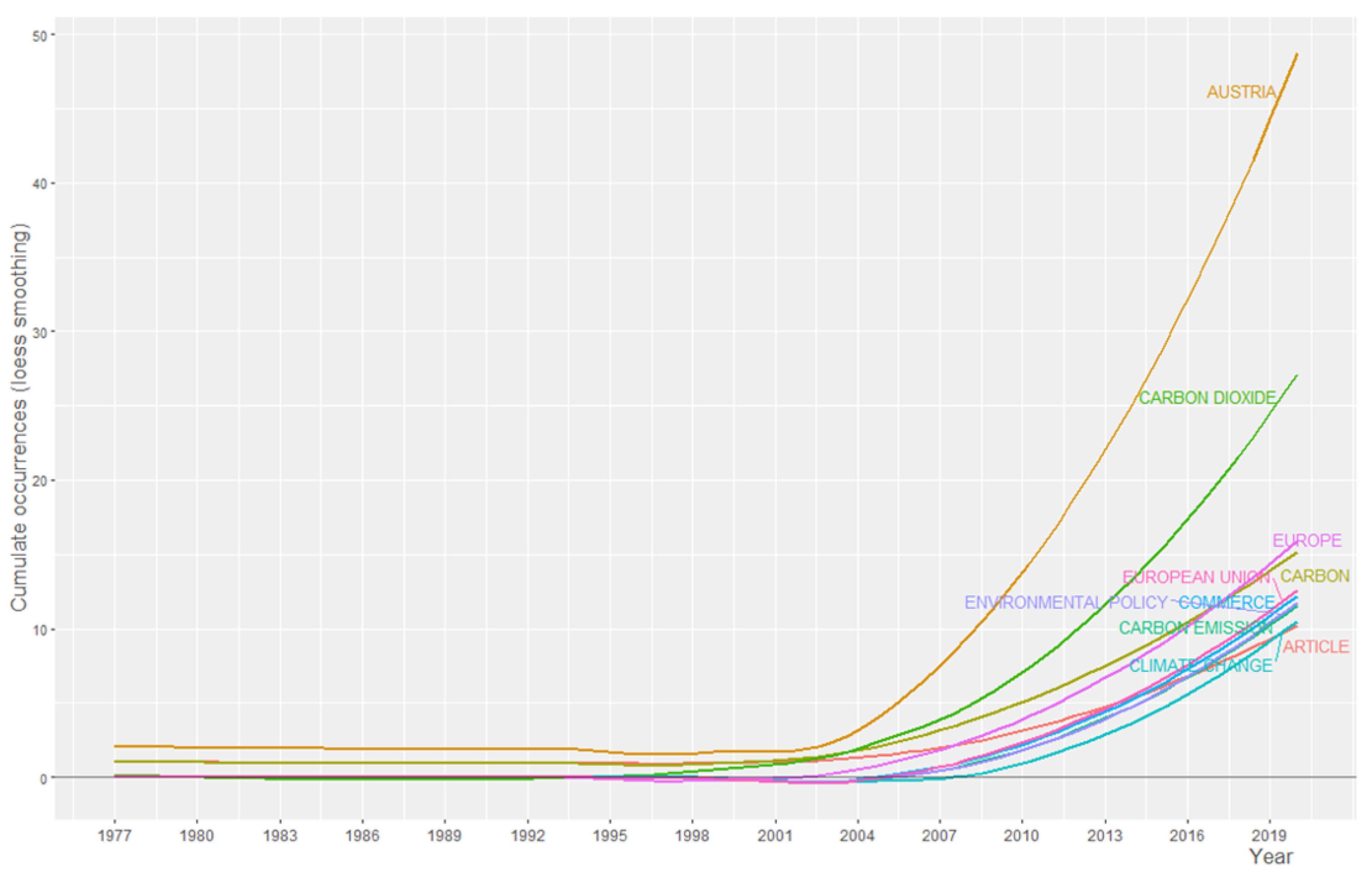 Sustainability 14 09684 g003