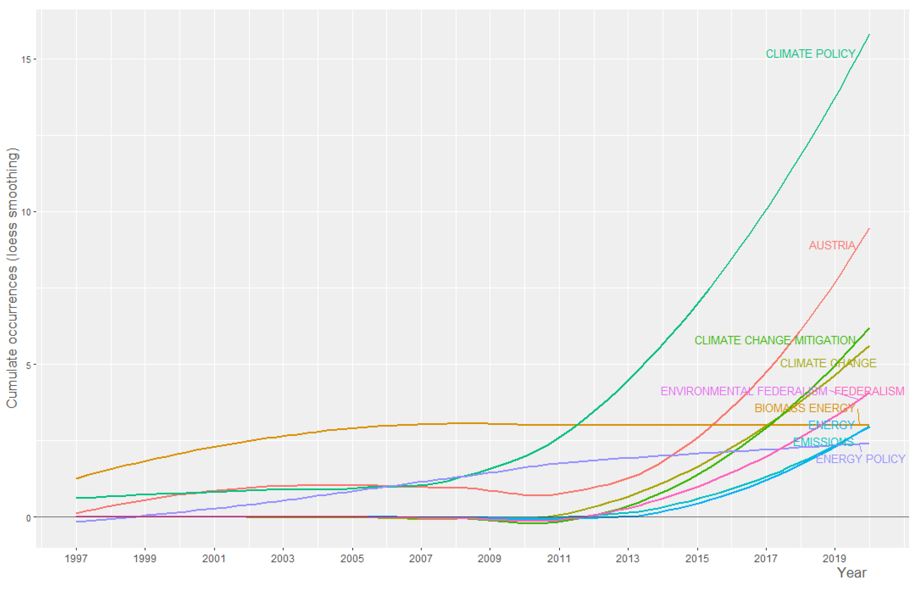 Sustainability 14 09684 g004