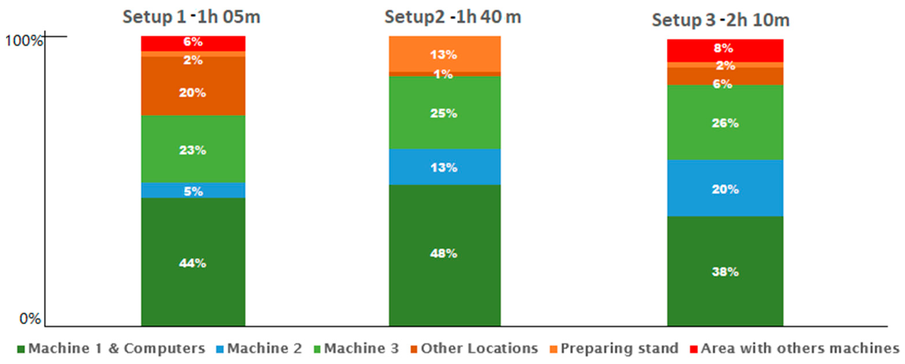 Sustainability 14 09687 g009