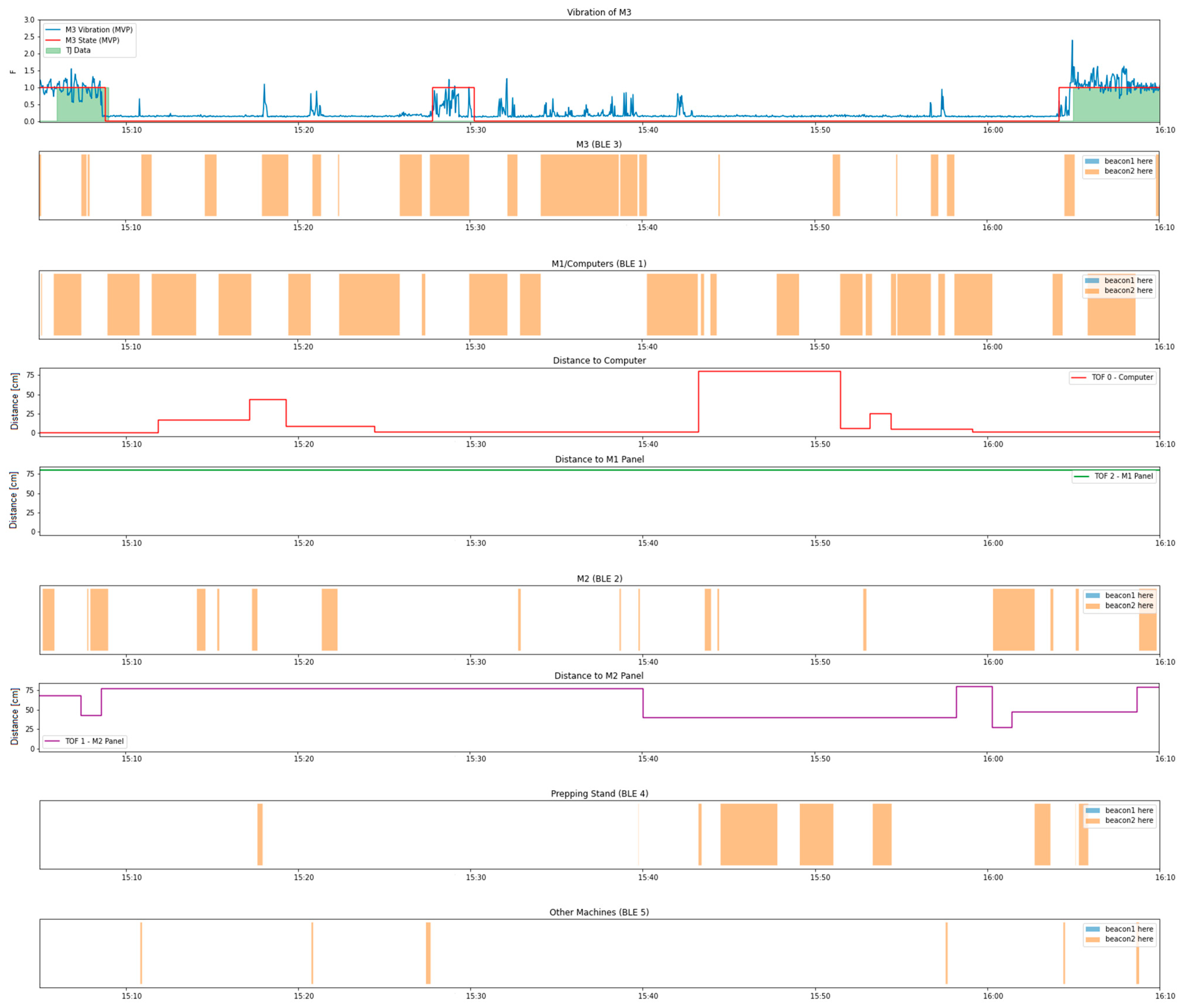 Sustainability 14 09687 g010
