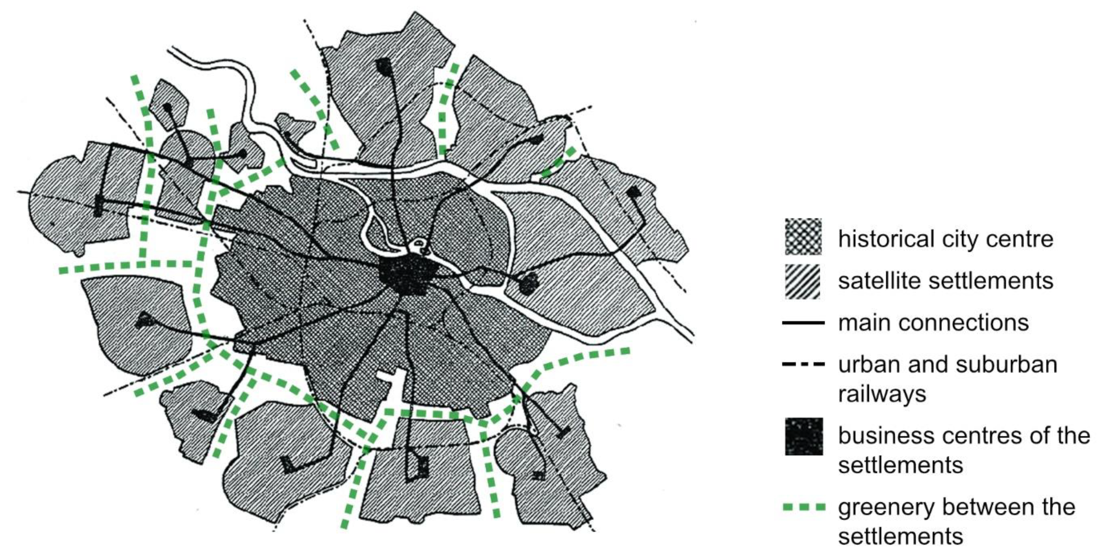 Sustainability 14 09688 g005