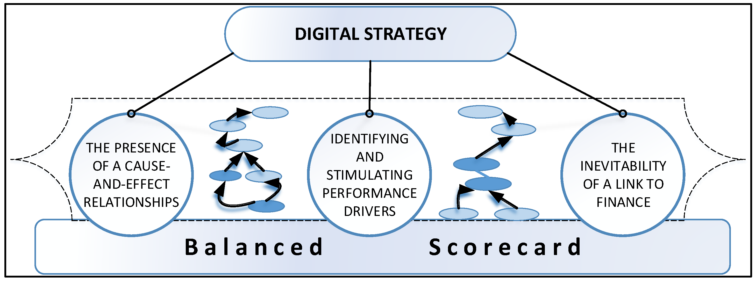 Sustainability 14 09690 g003