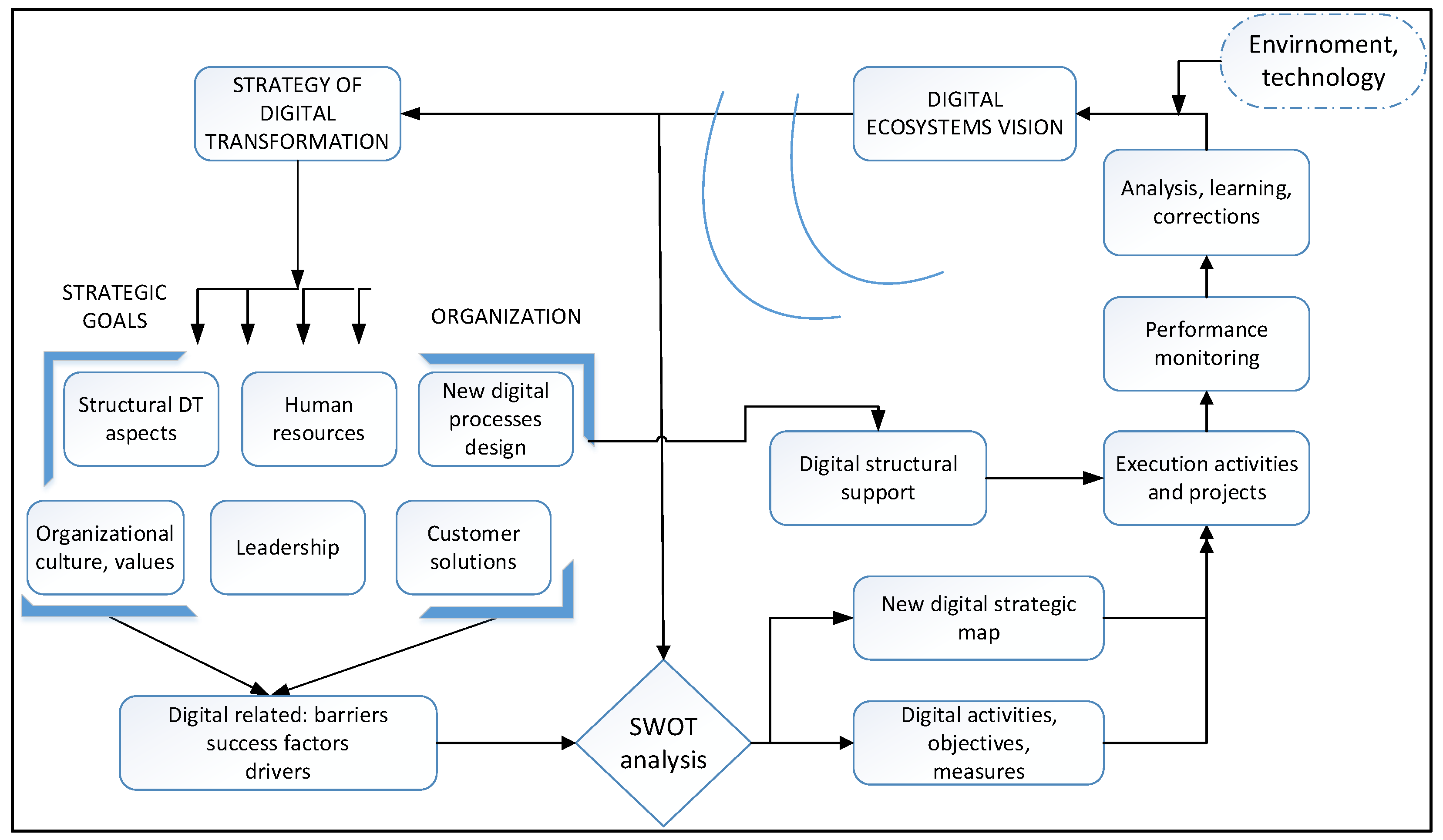 Sustainability 14 09690 g004
