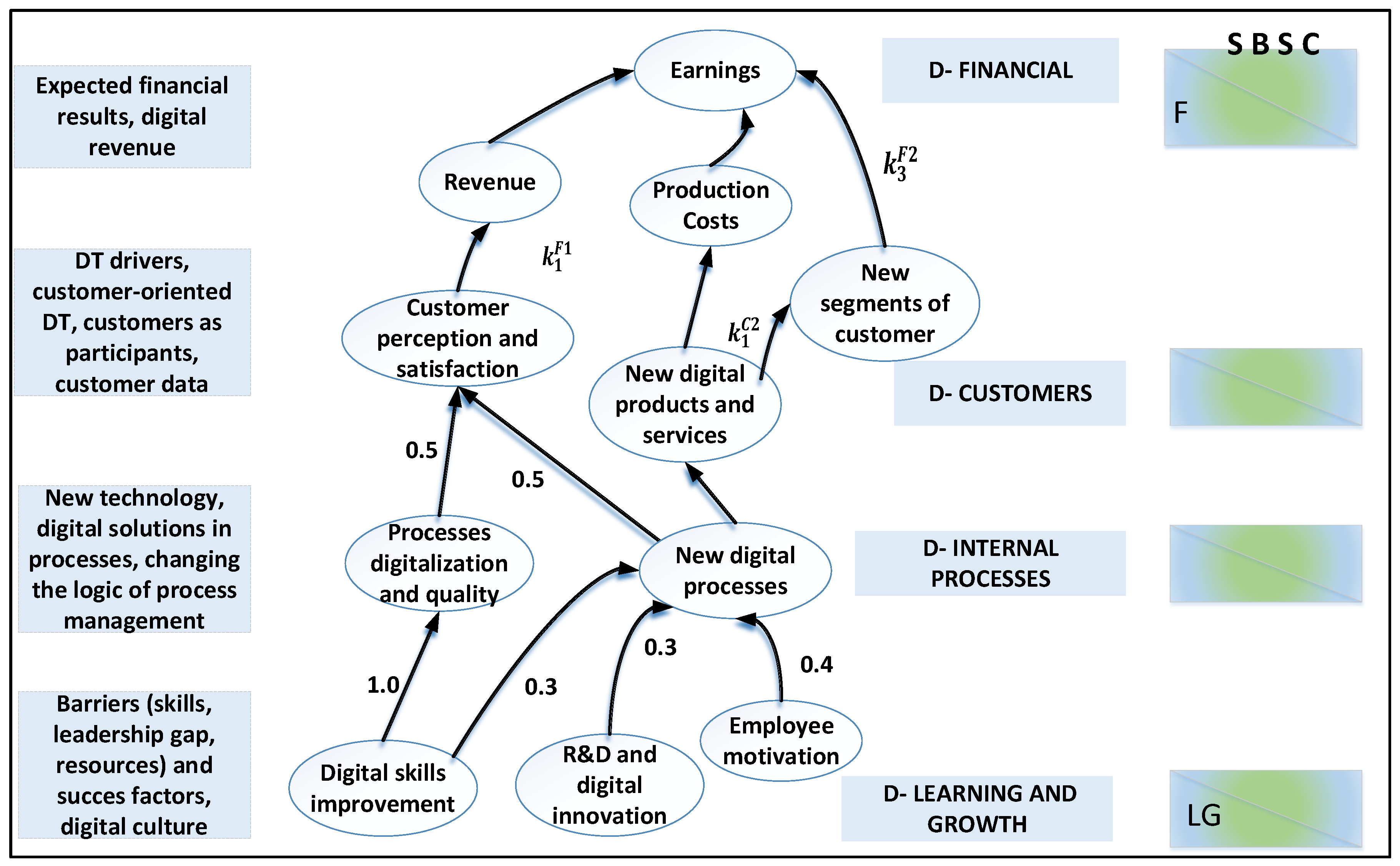 Sustainability 14 09690 g005