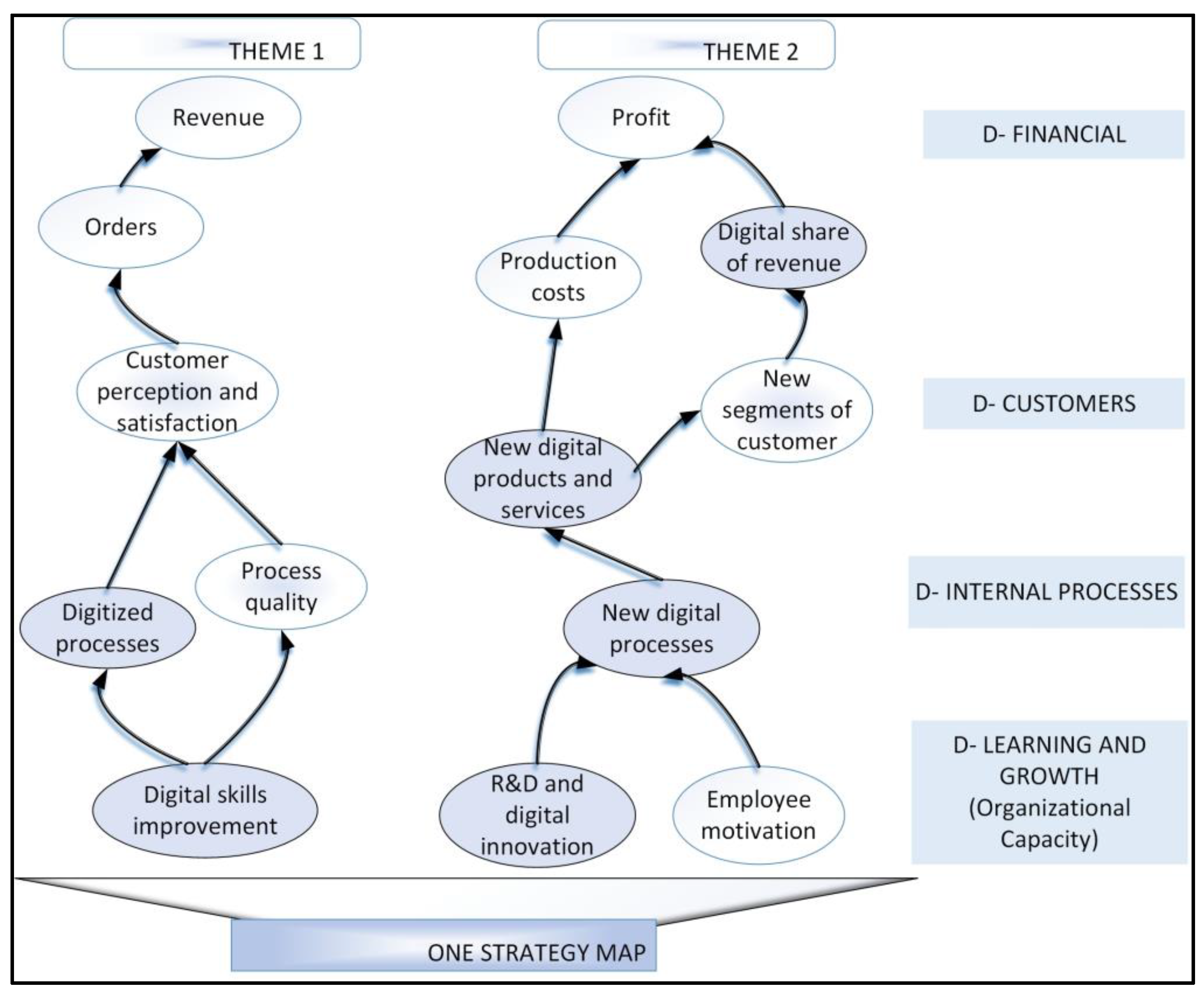 Sustainability 14 09690 g006
