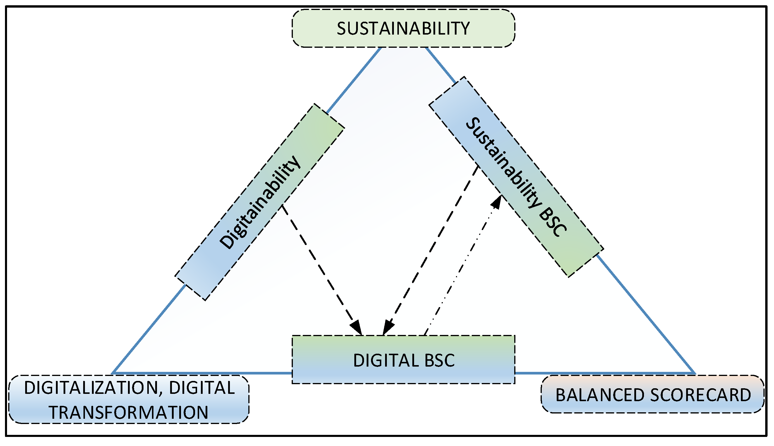Sustainability 14 09690 g007