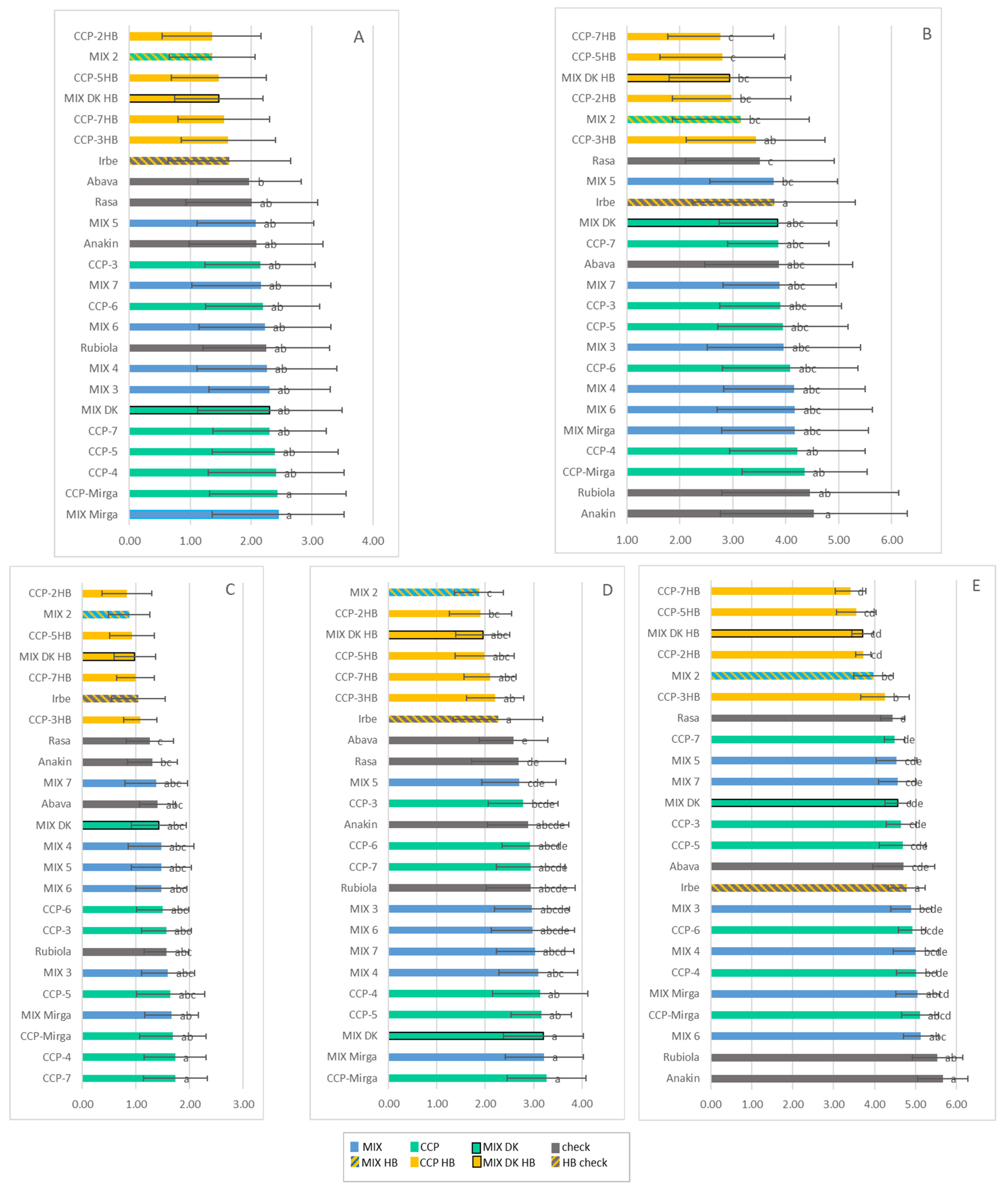 Sustainability 14 09697 g002
