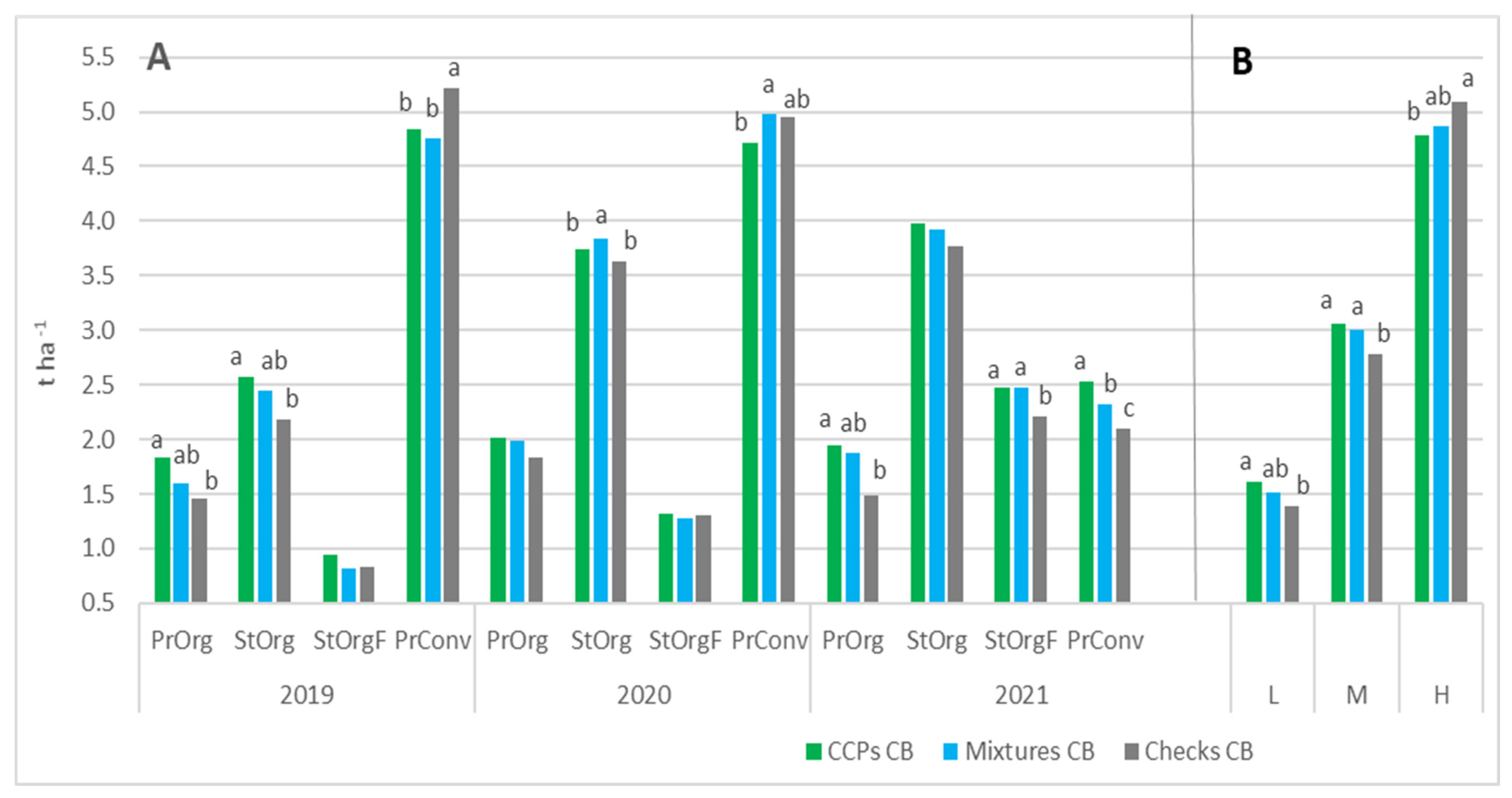 Sustainability 14 09697 g003