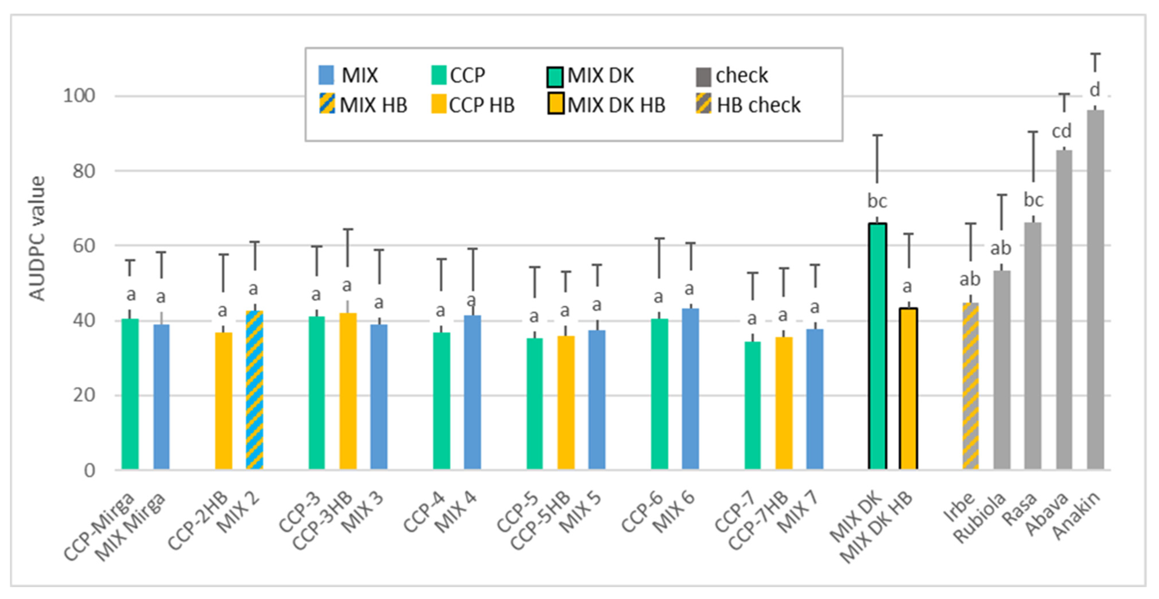 Sustainability 14 09697 g004