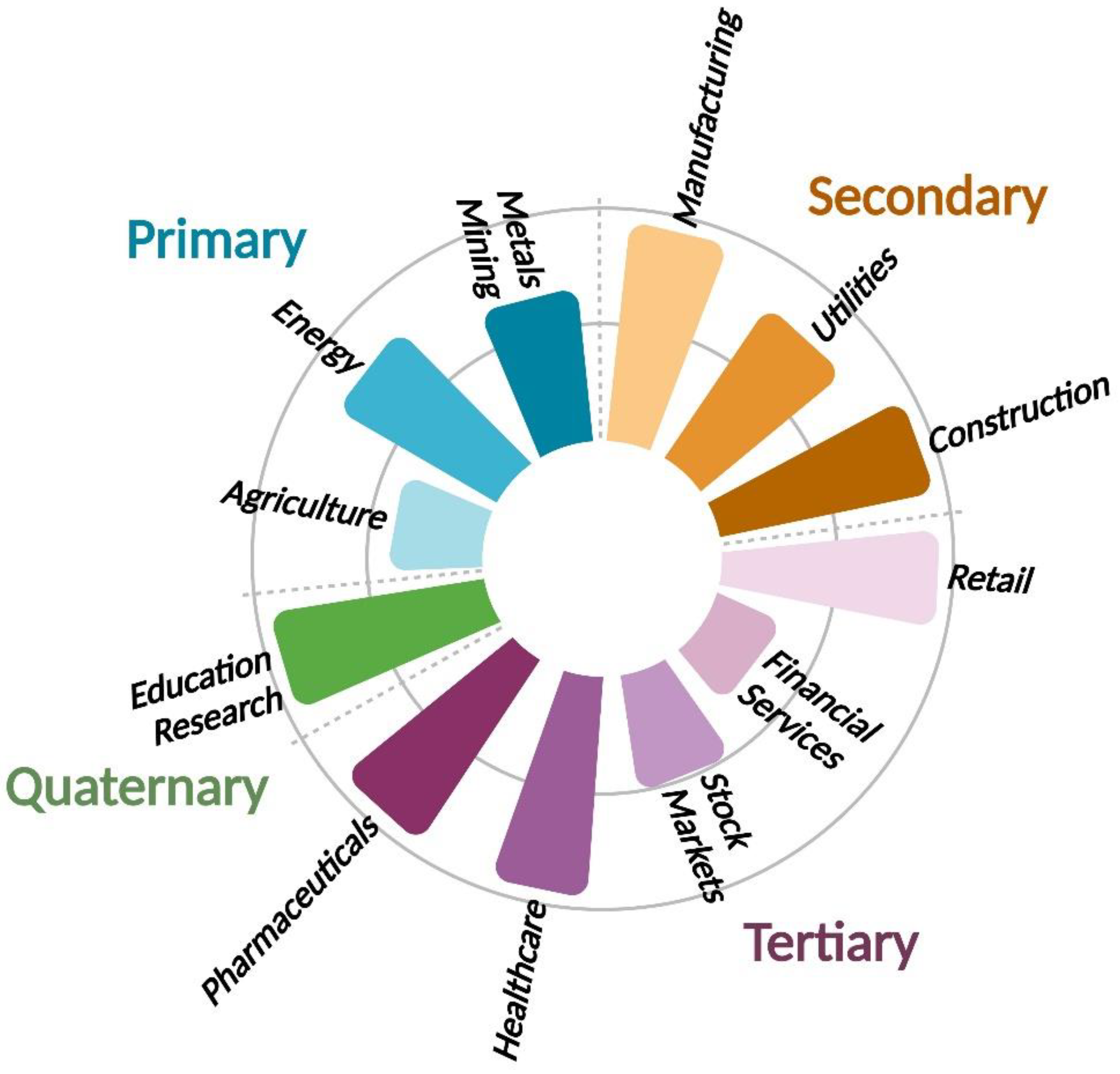 Sustainability 14 09699 g002