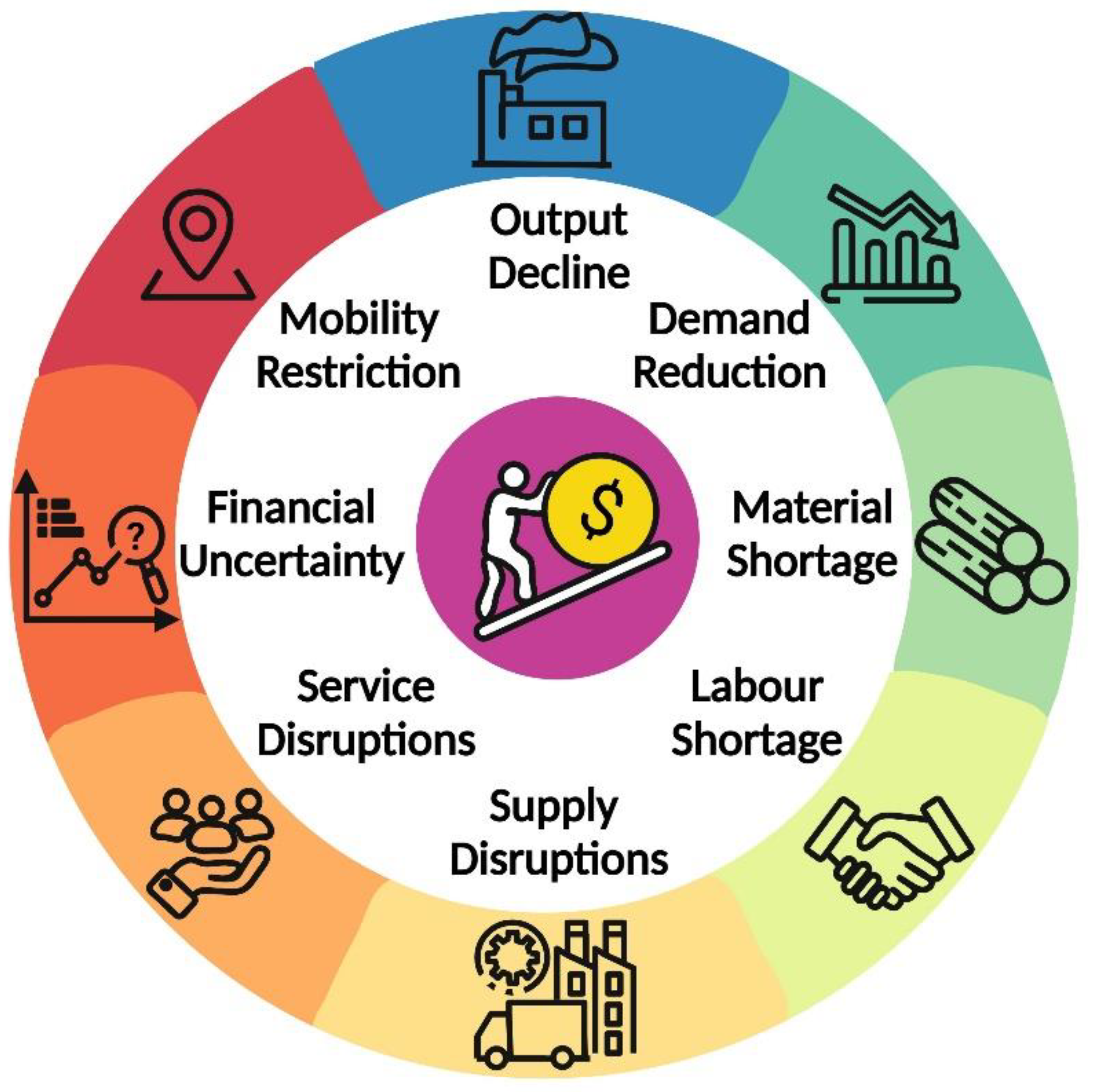 Sustainability 14 09699 g003