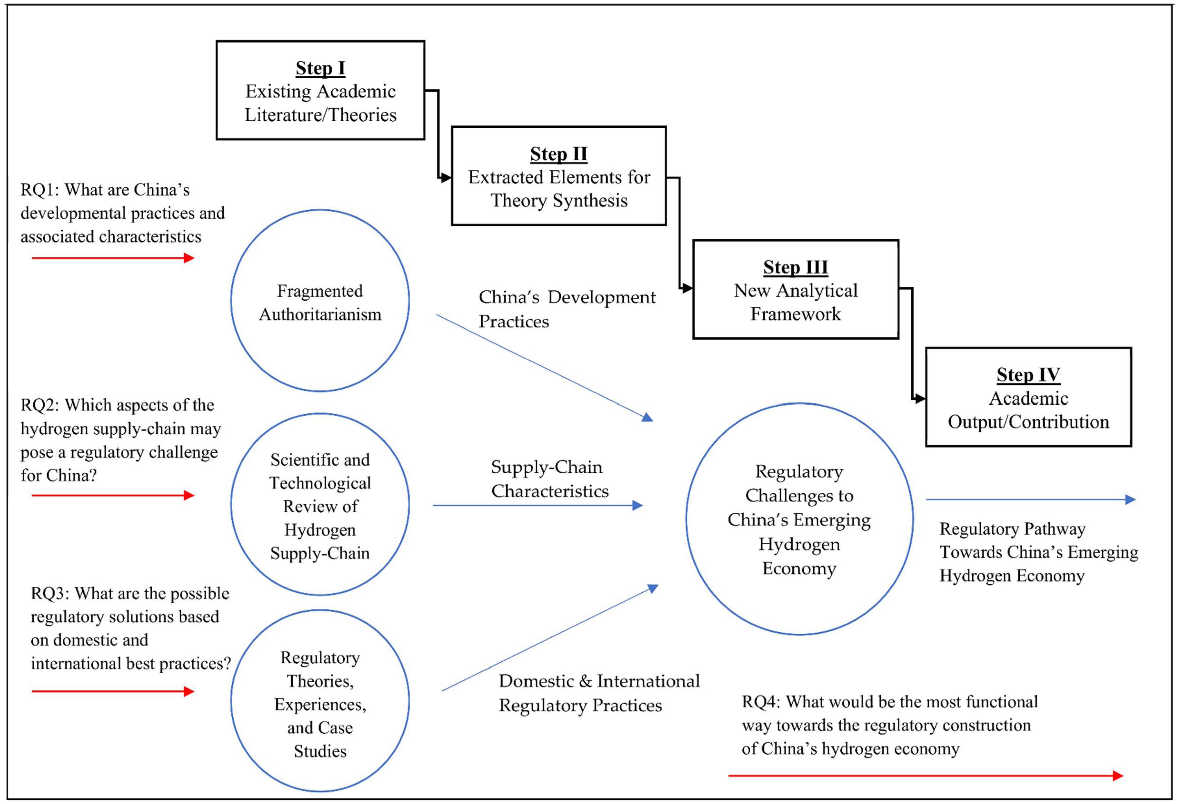 Sustainability 14 09700 g001 Sustainability 14 09700 g001