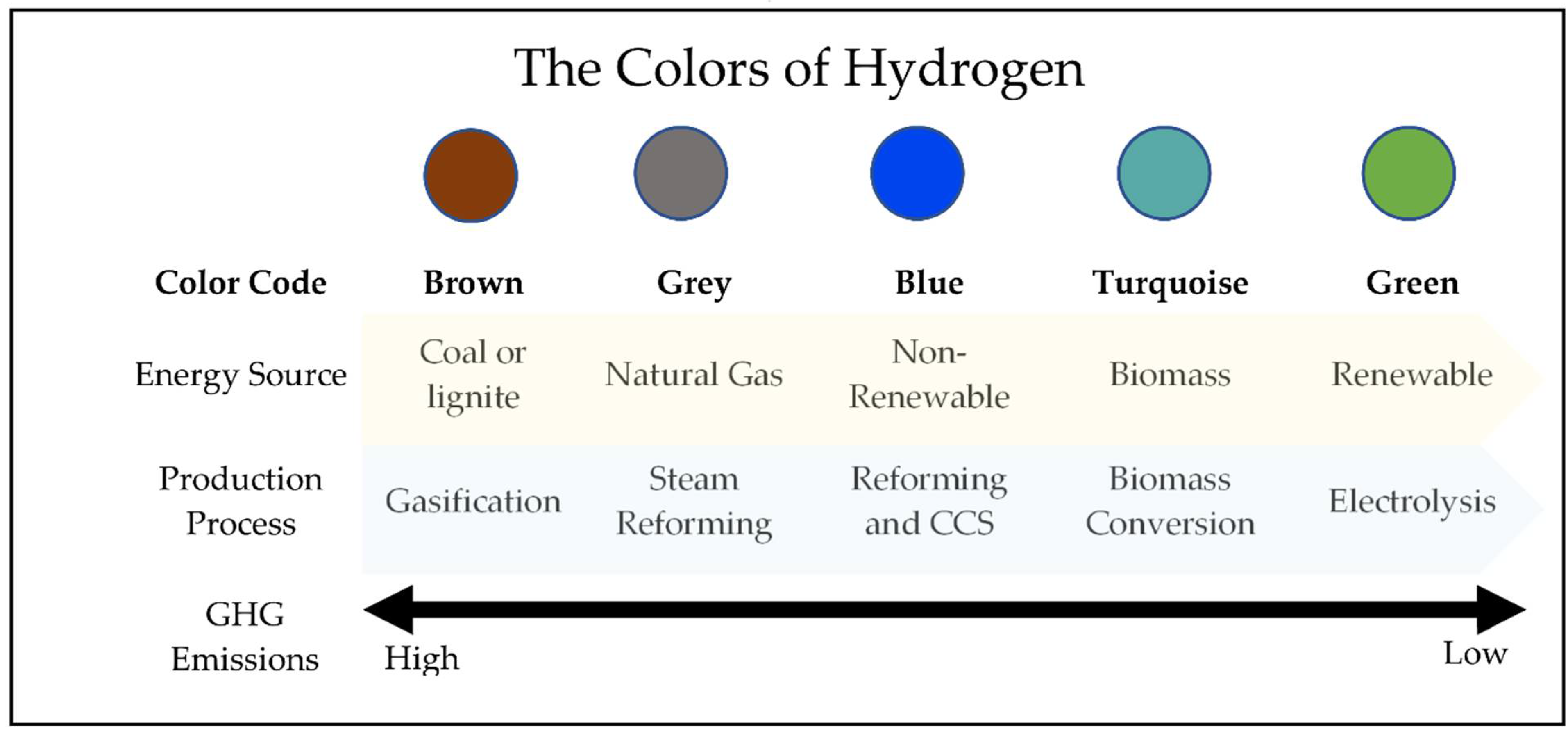 Sustainability 14 09700 g002 Sustainability 14 09700 g002