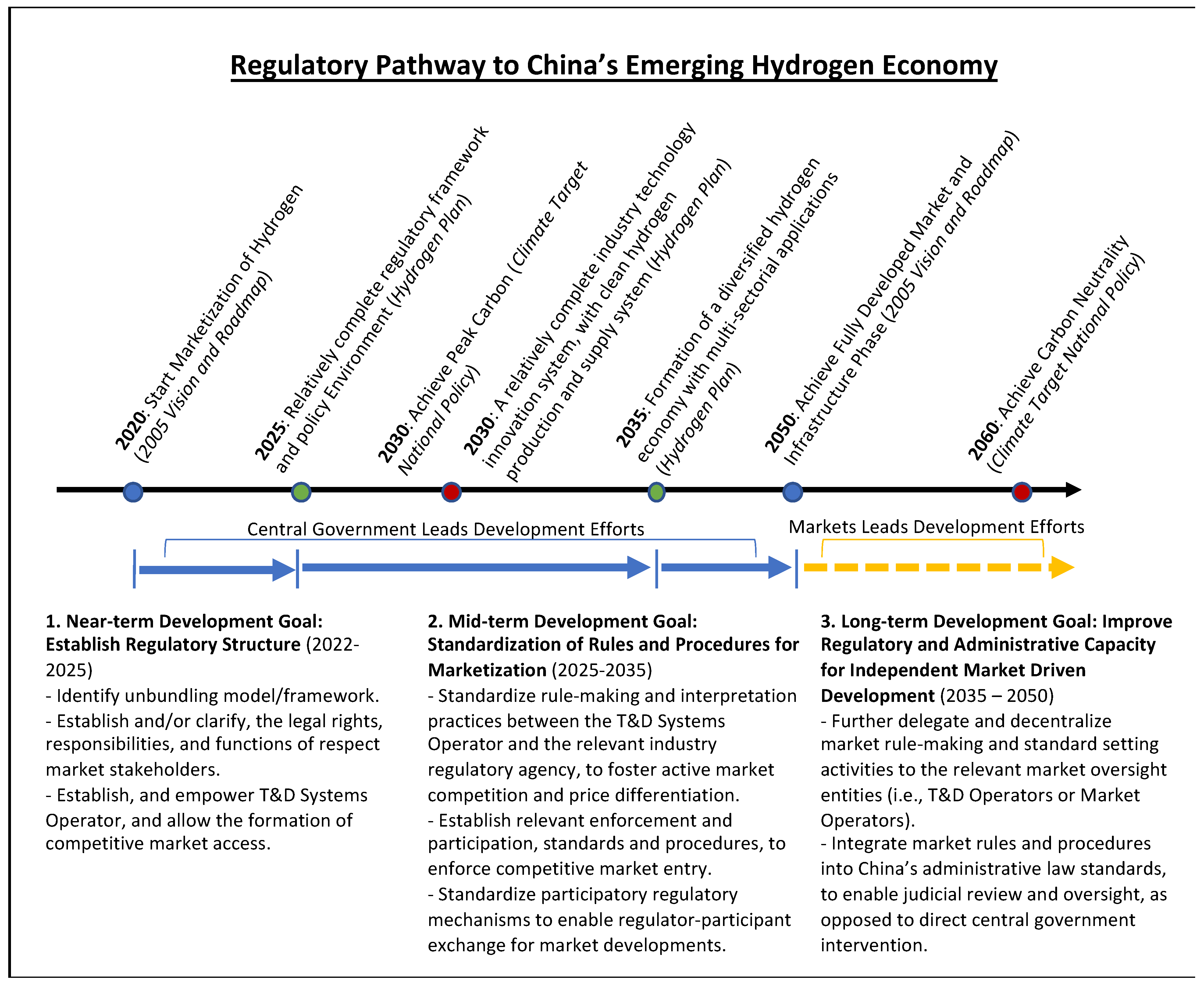 Sustainability 14 09700 g003 Sustainability 14 09700 g003