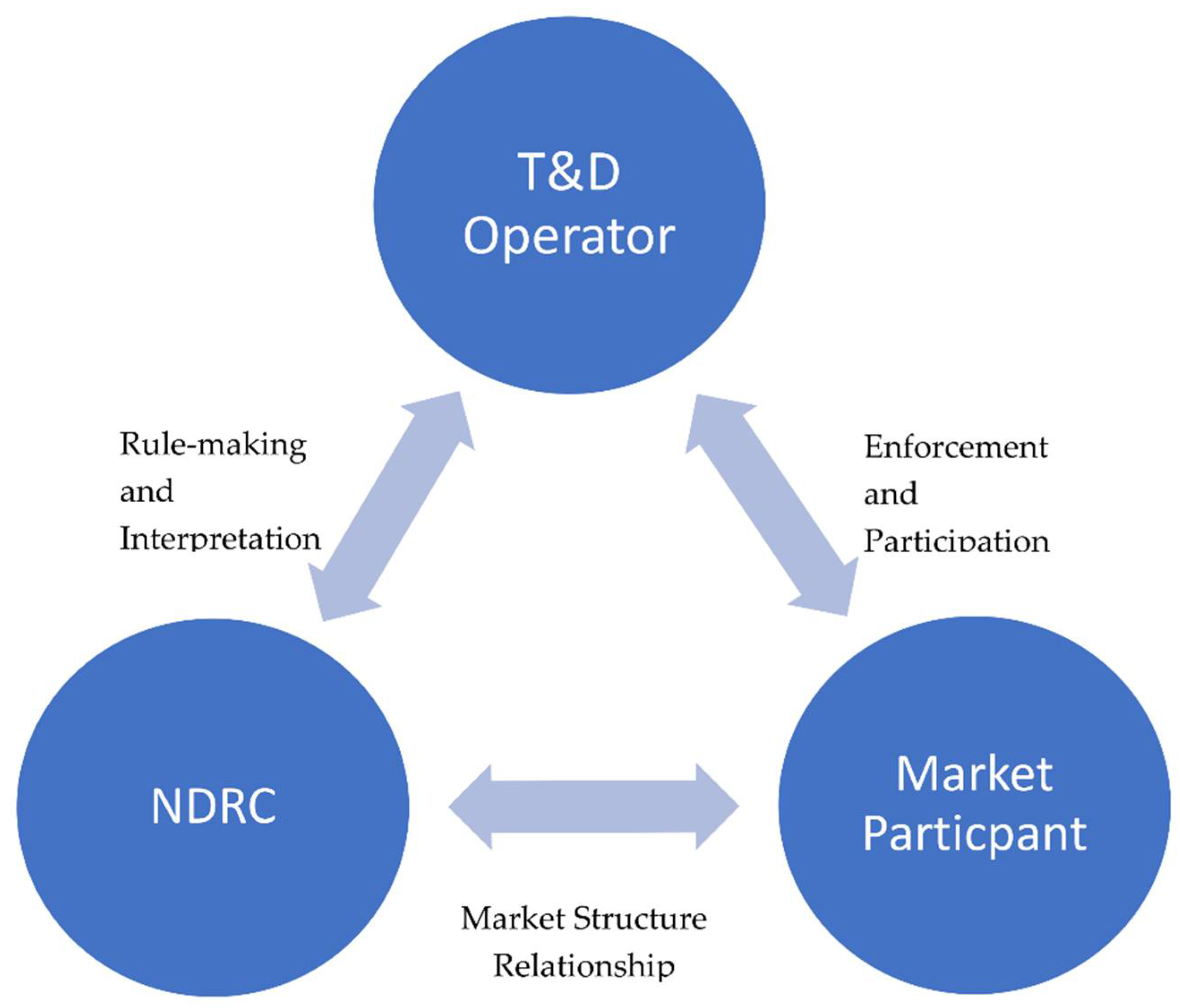 Sustainability 14 09700 g004 Sustainability 14 09700 g004