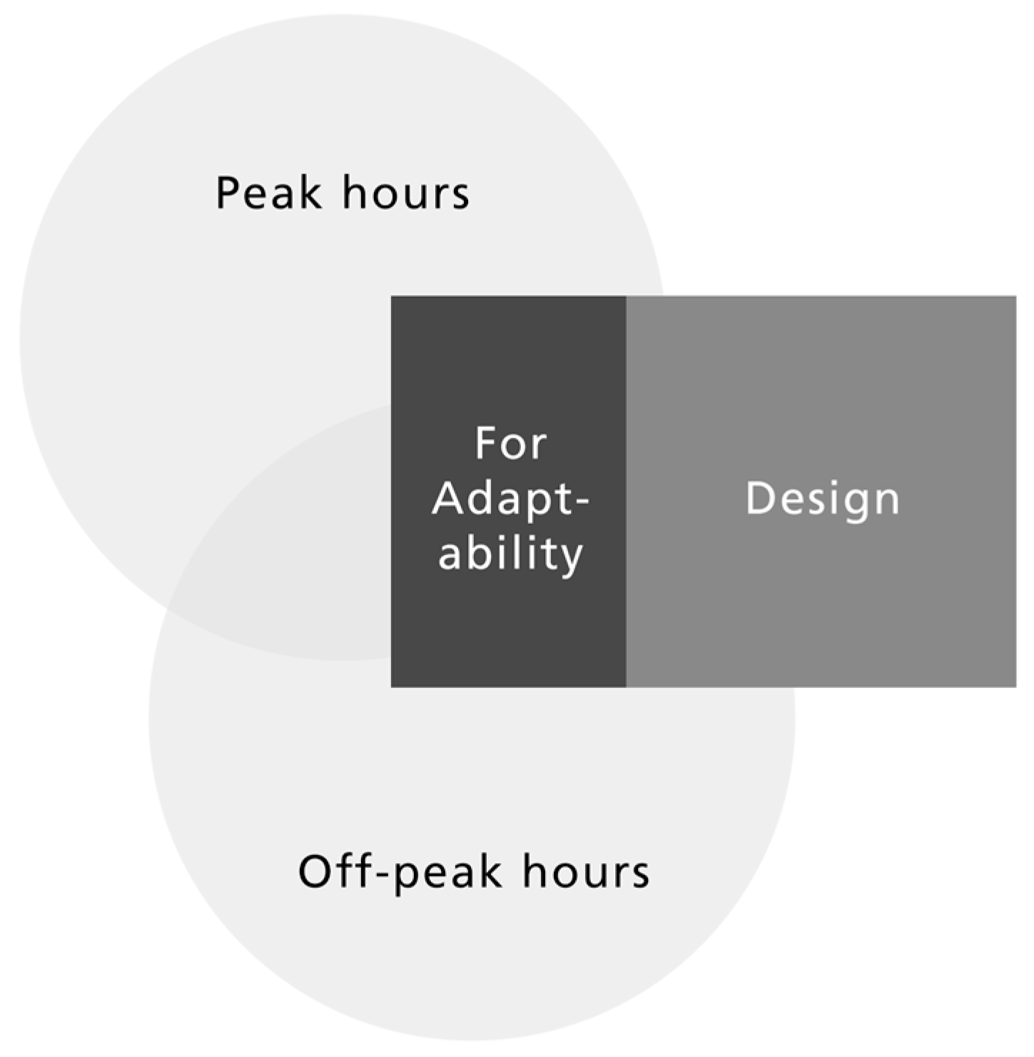 Sustainability 14 09701 g003