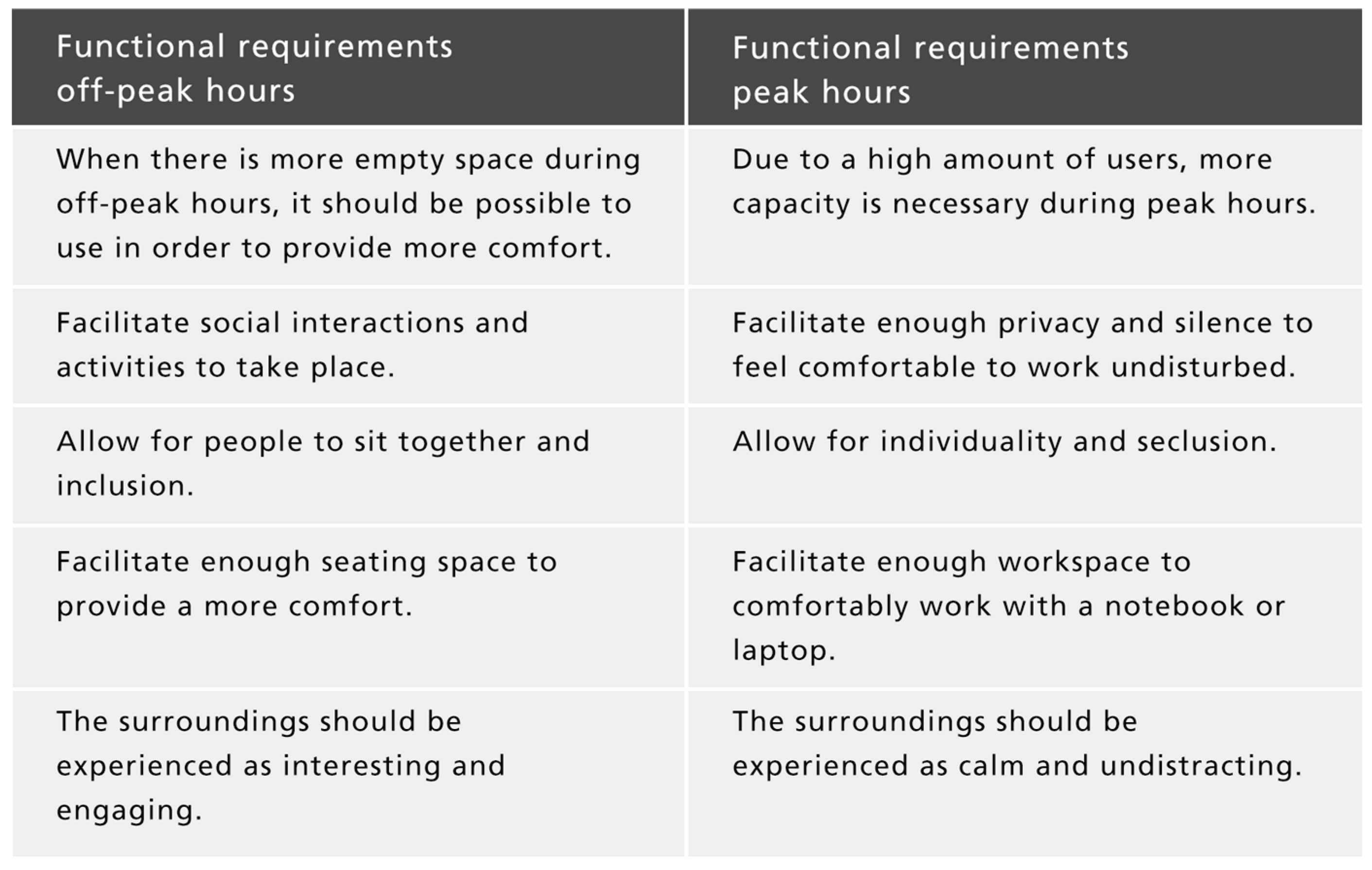 Sustainability 14 09701 g004