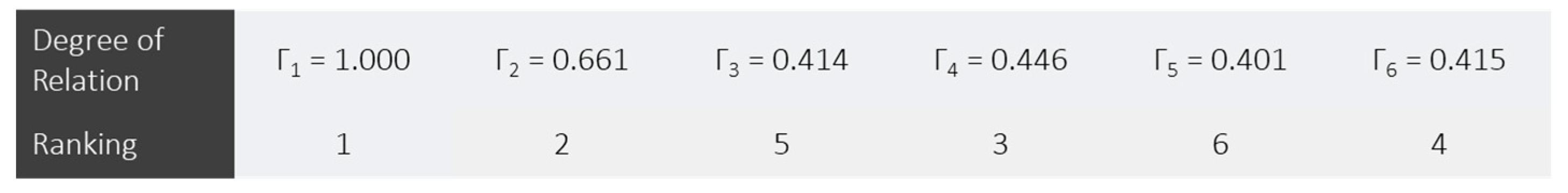 Sustainability 14 09701 g013