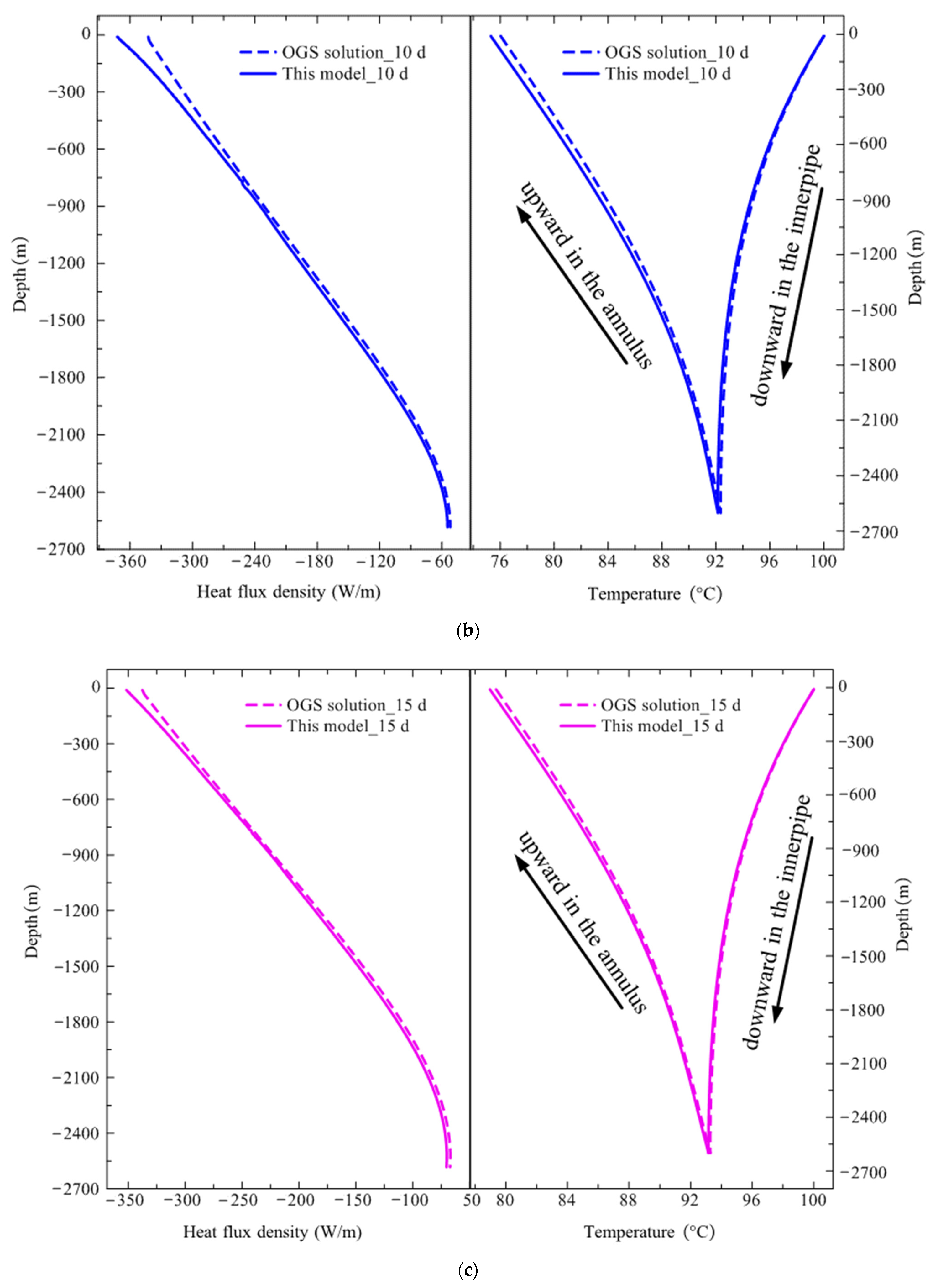 Sustainability 14 09702 g011b