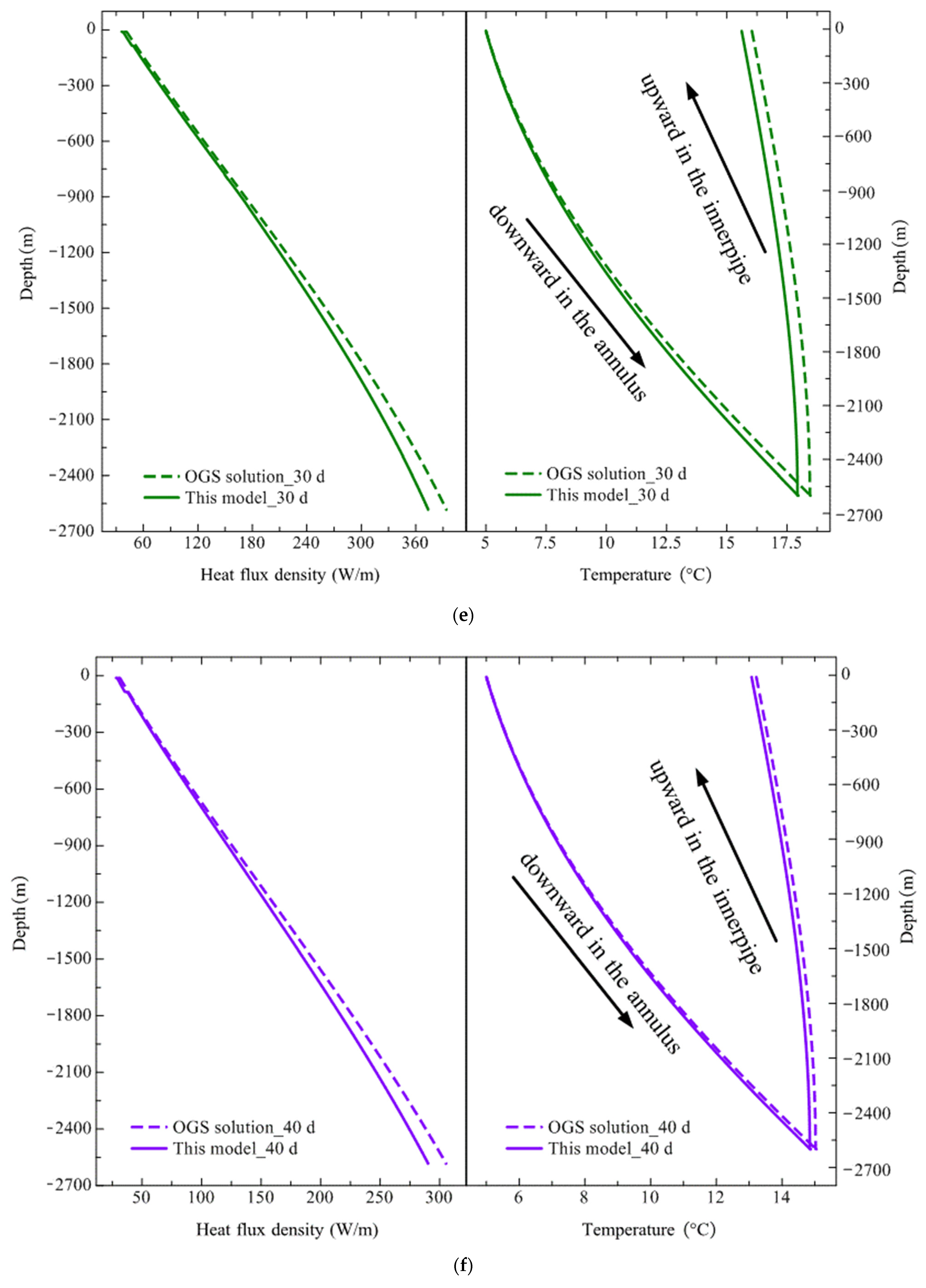 Sustainability 14 09702 g012c