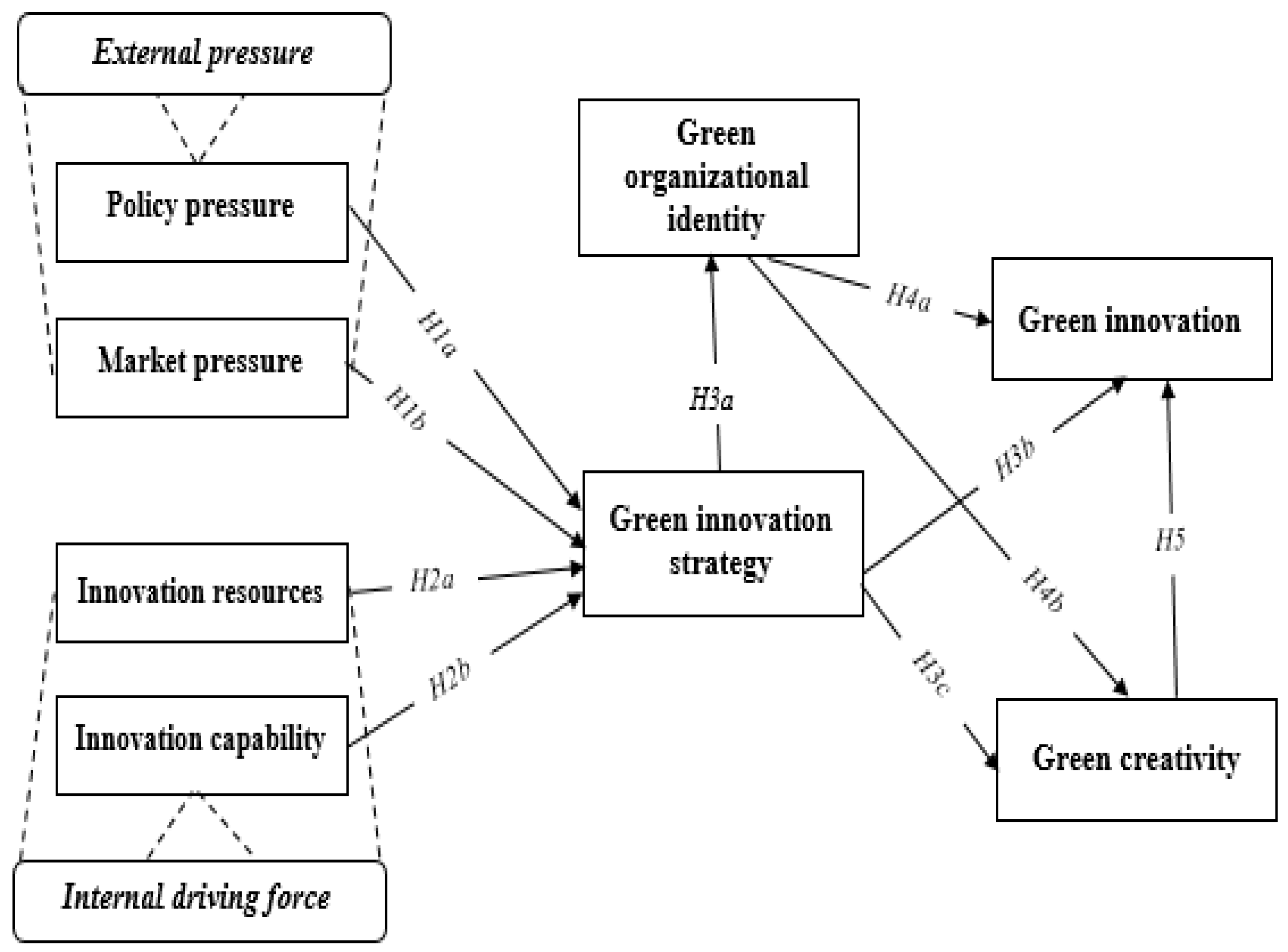 Sustainability 14 09709 g001 Sustainability 14 09709 g001