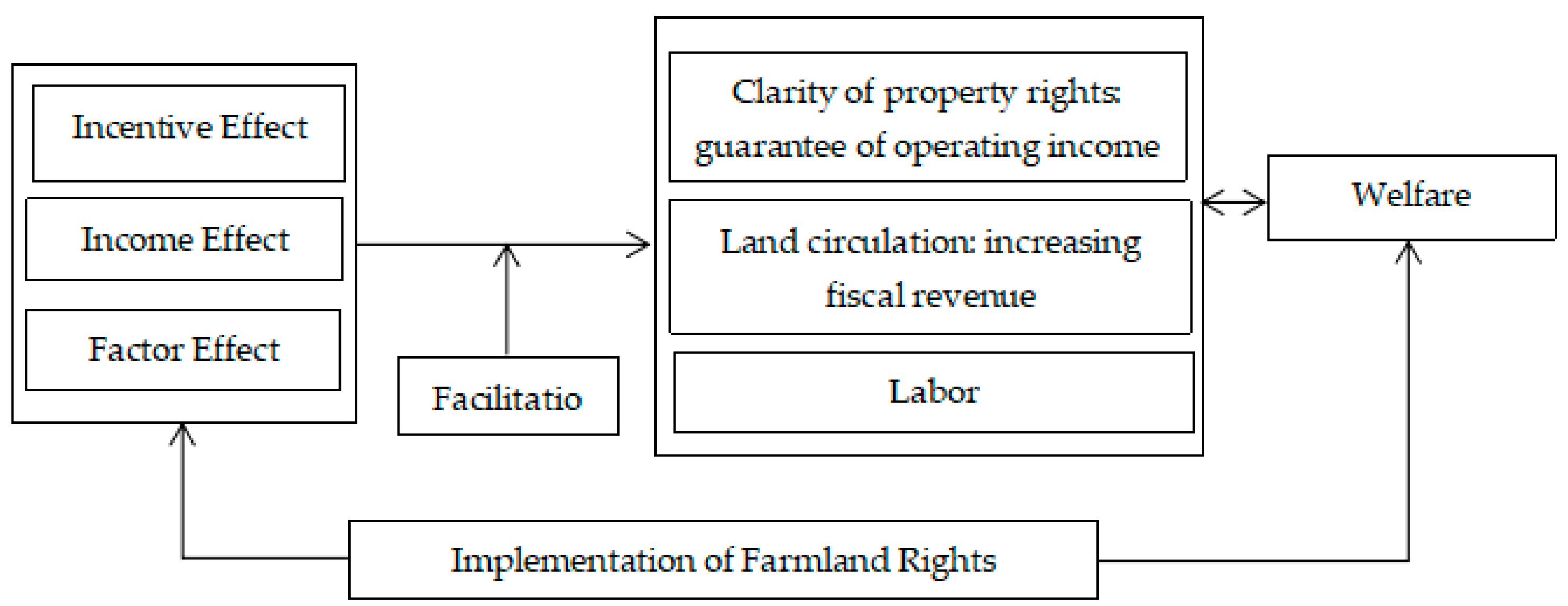 Sustainability 14 09710 g001