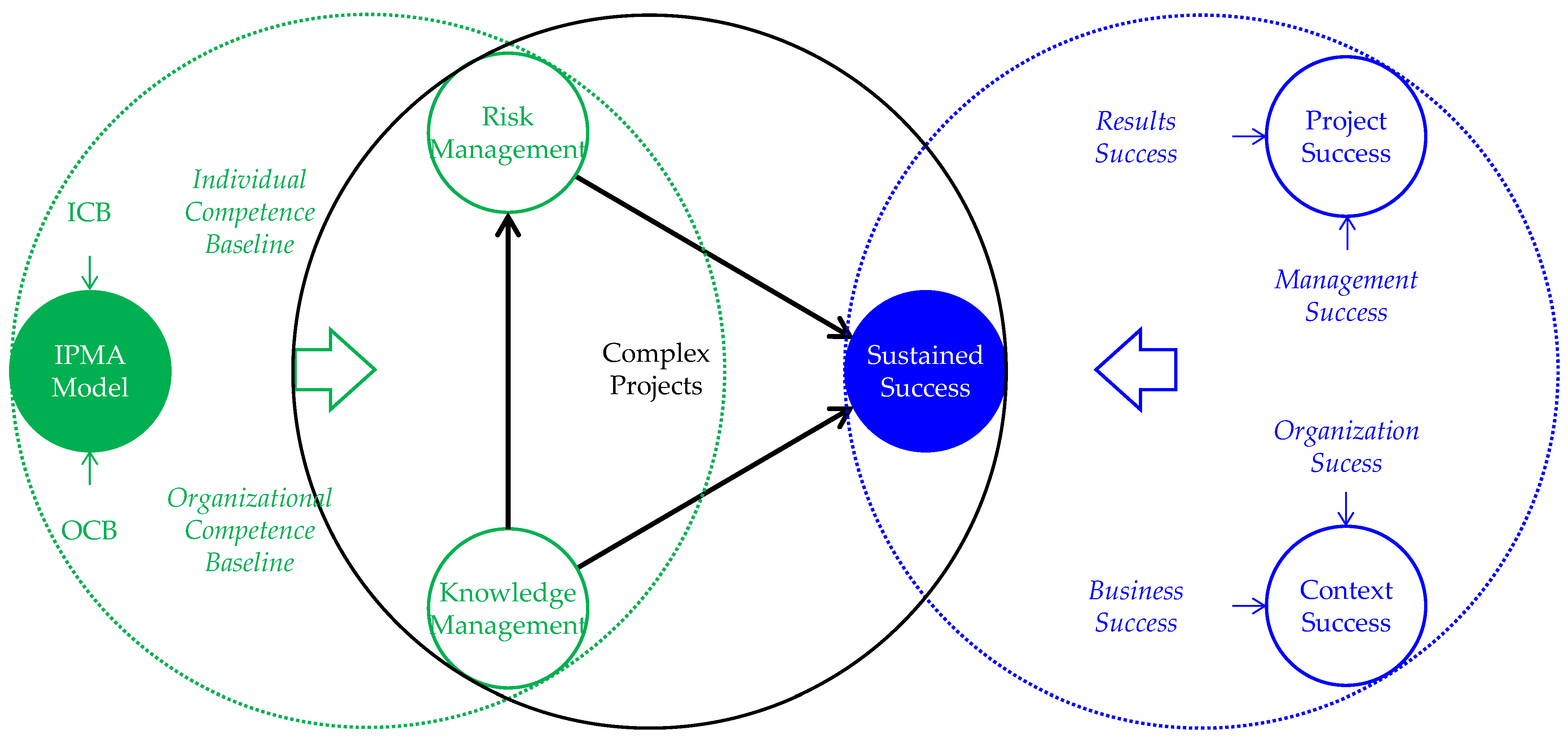 Sustainability 14 09711 g001