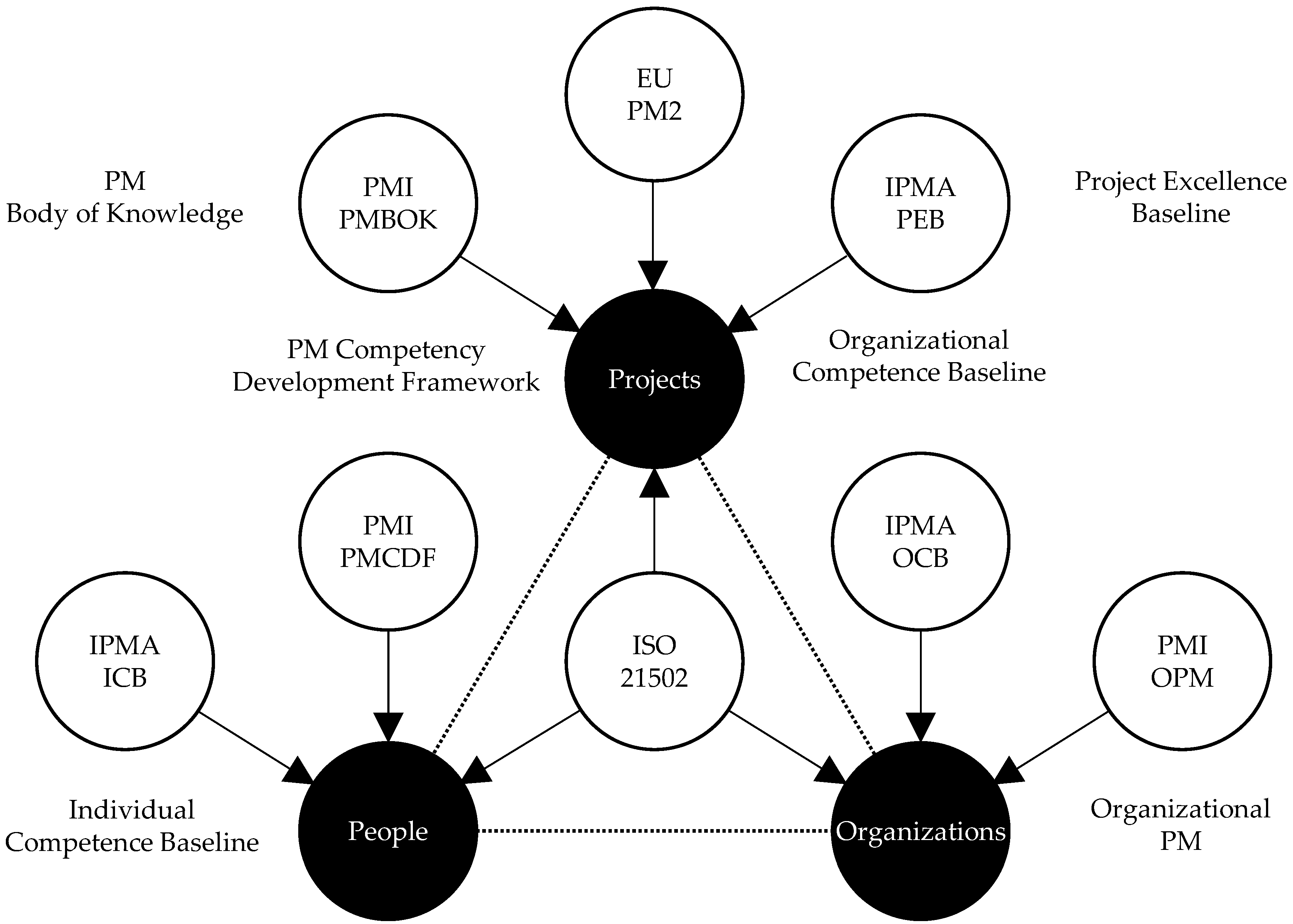 Sustainability 14 09711 g003