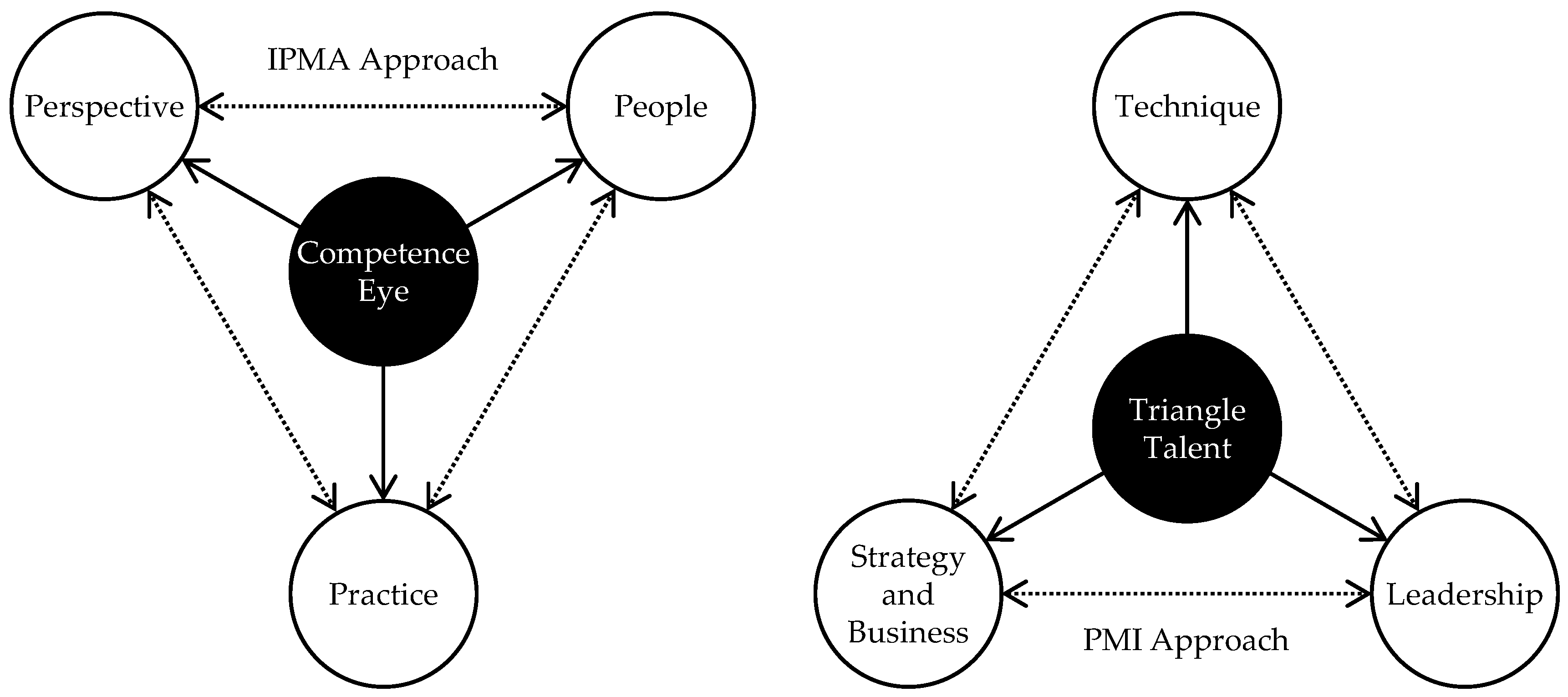 Sustainability 14 09711 g004