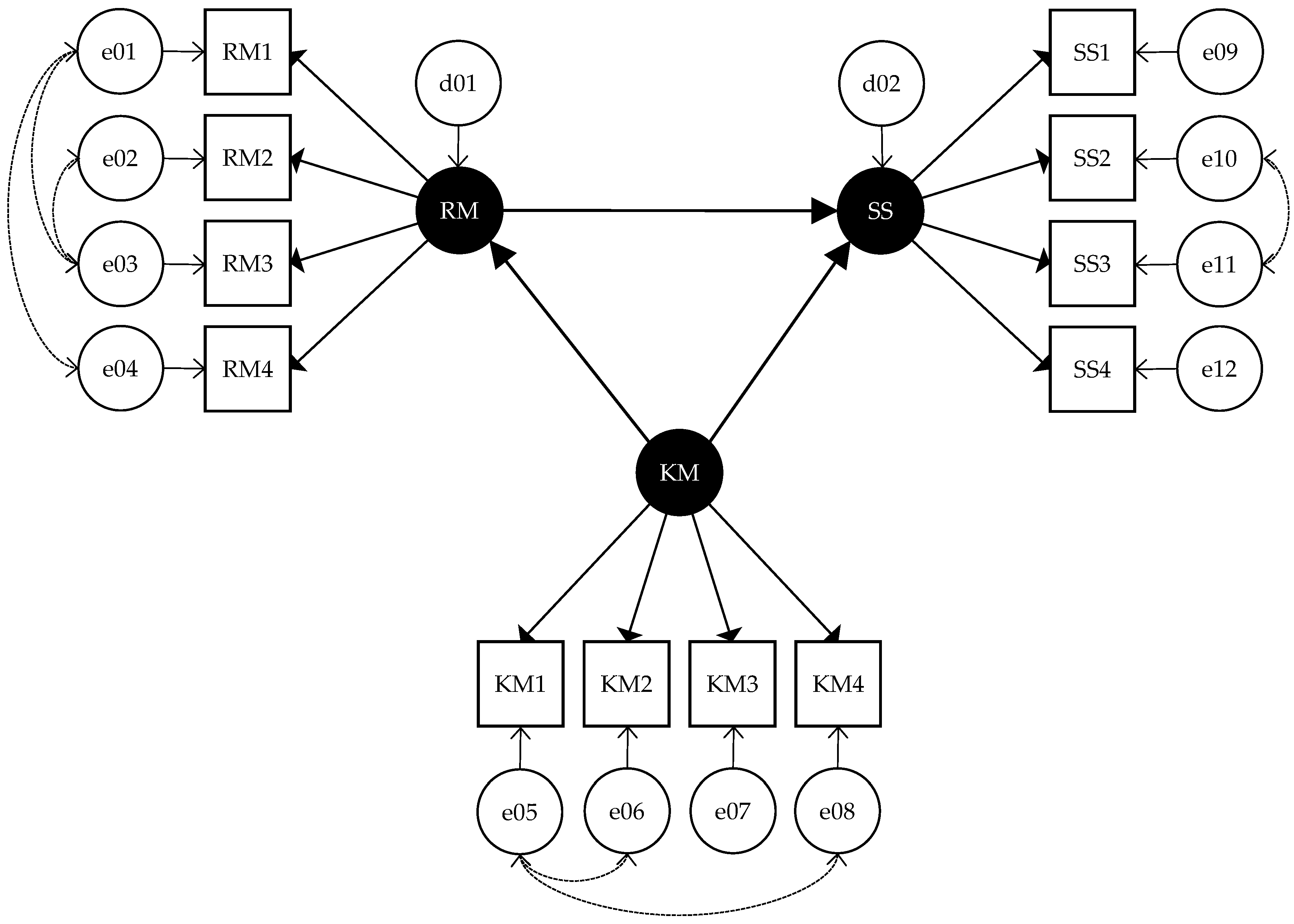 Sustainability 14 09711 g006