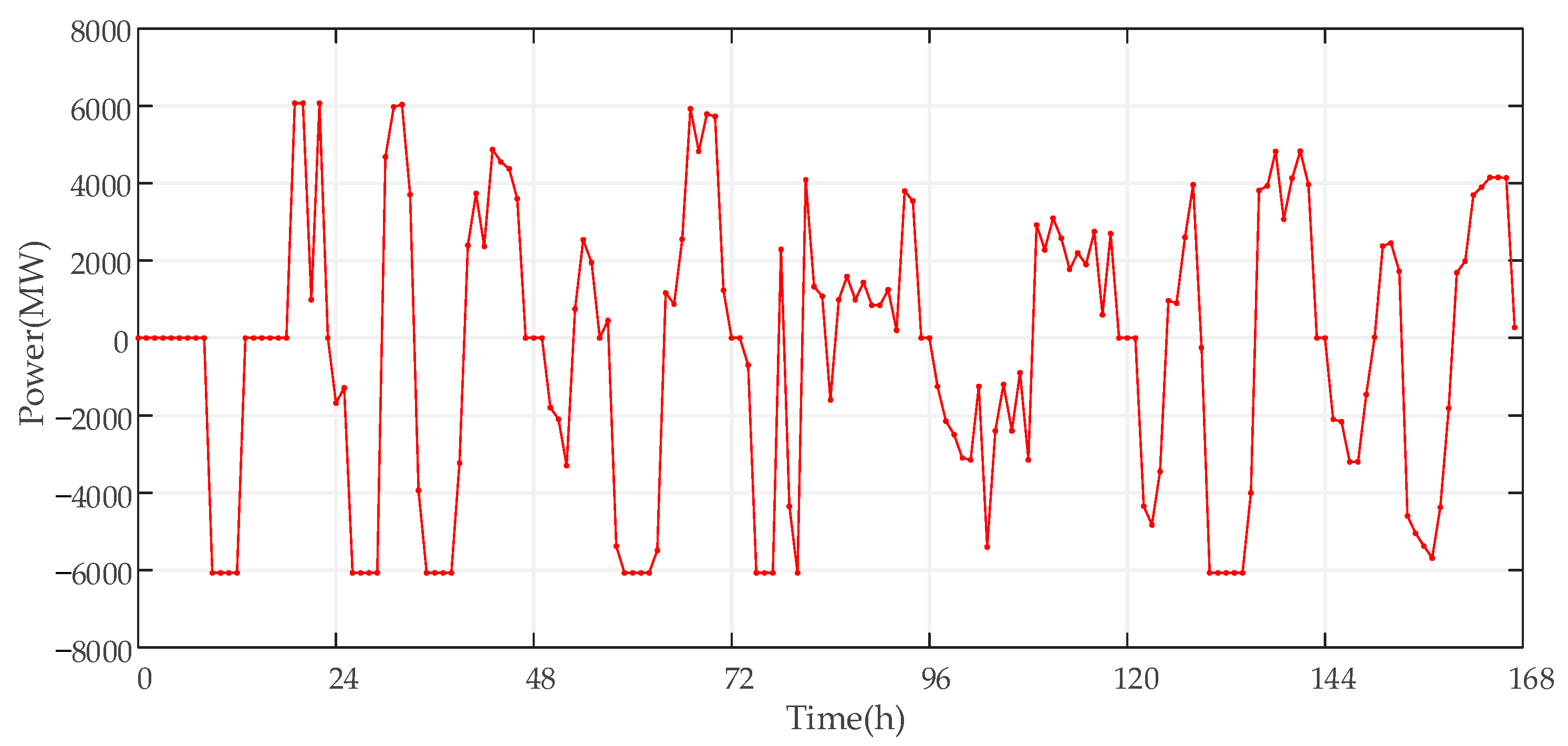 Sustainability 14 09713 g003