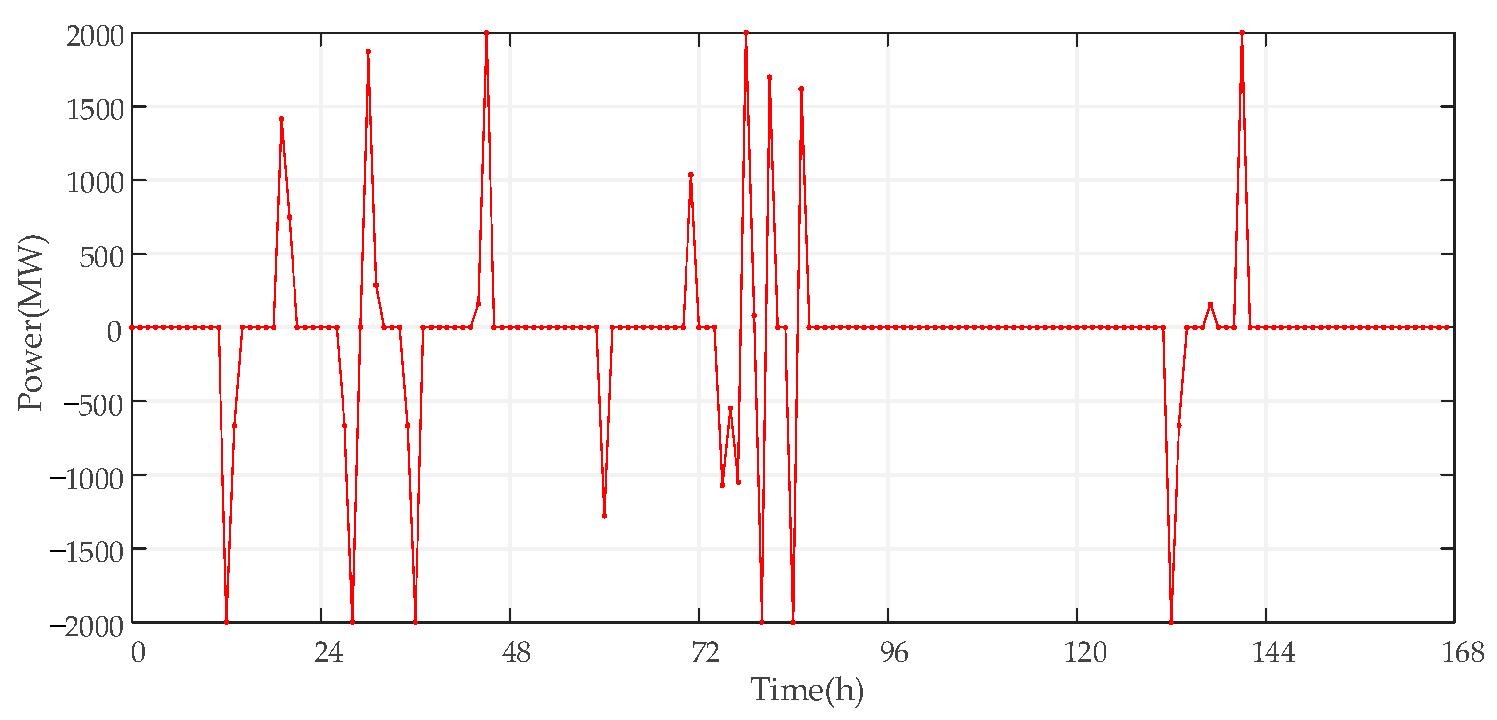 Sustainability 14 09713 g004