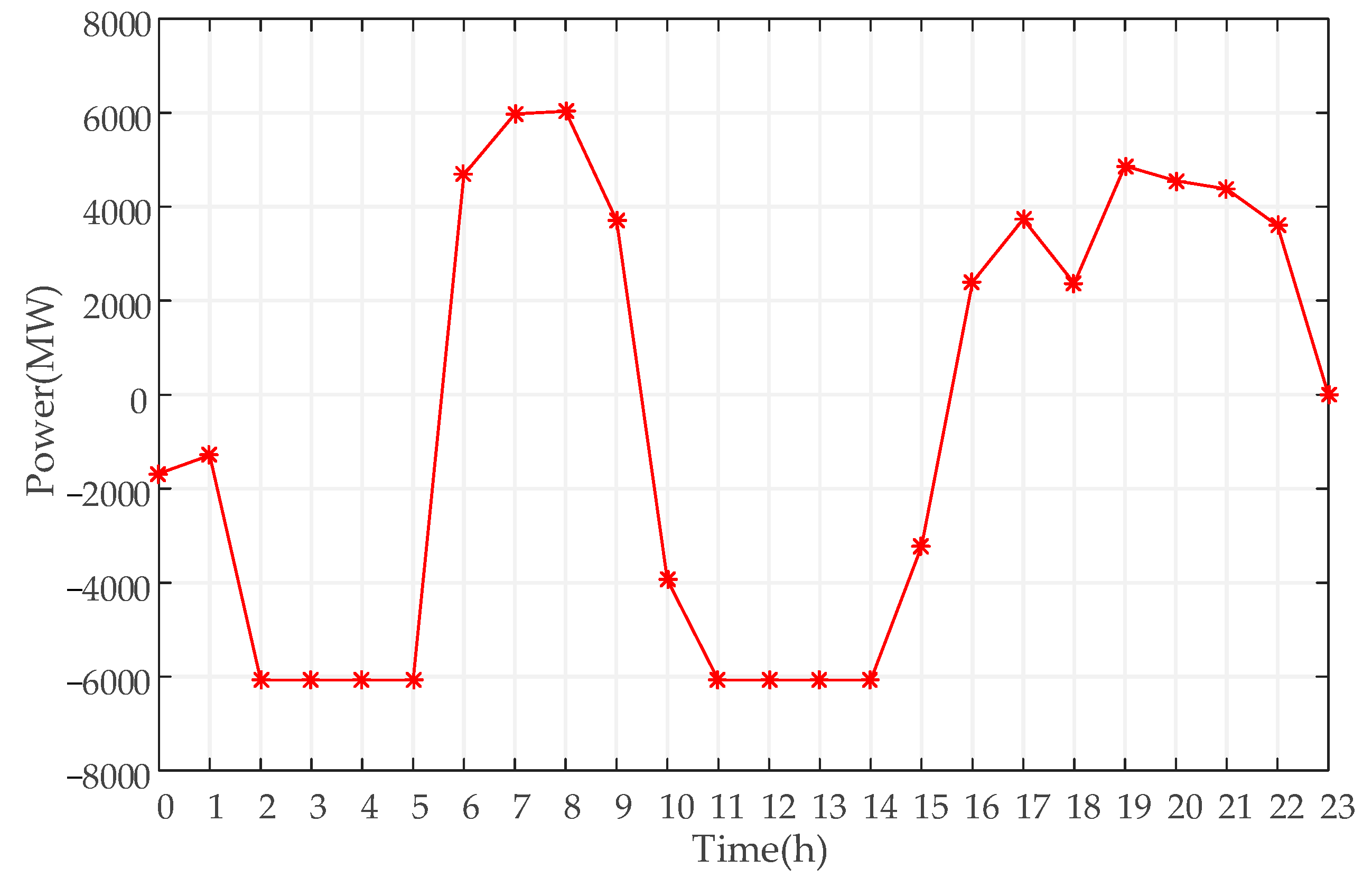 Sustainability 14 09713 g005