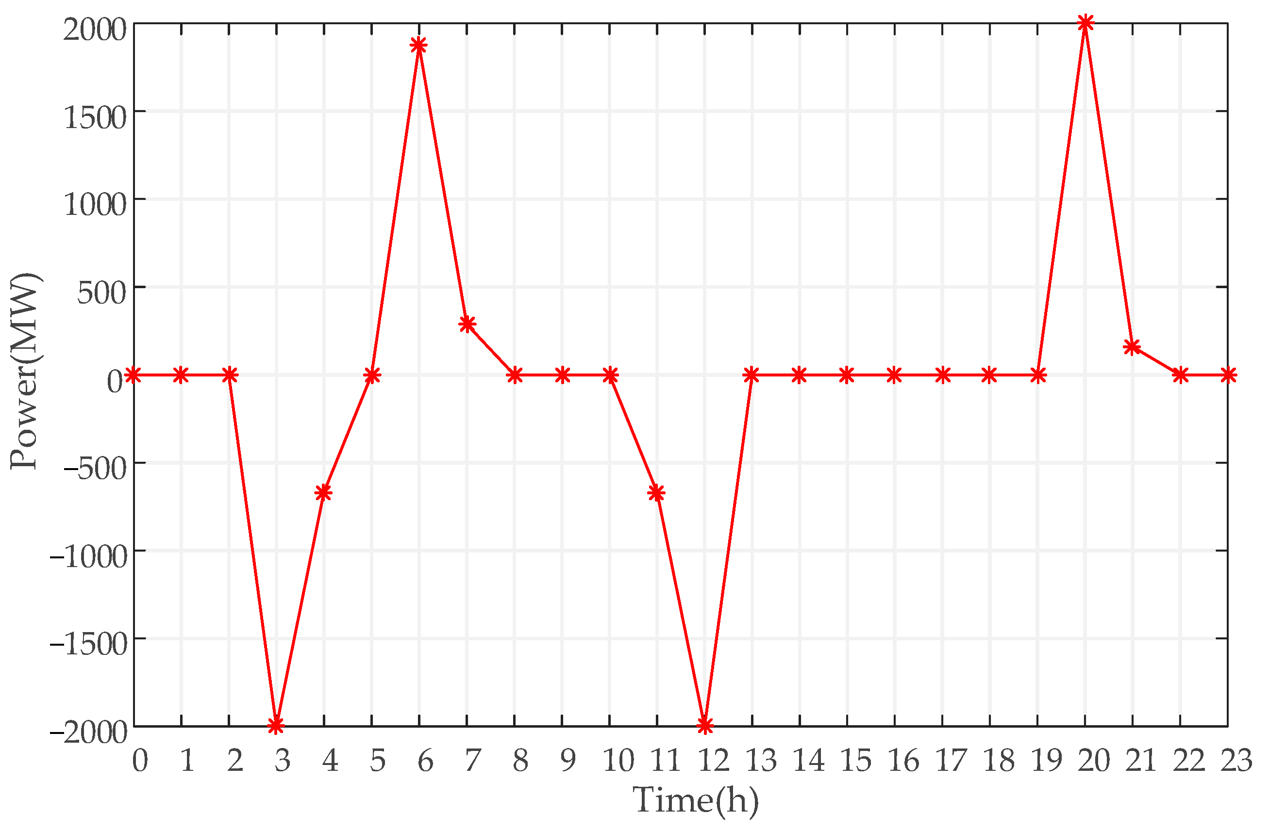 Sustainability 14 09713 g006