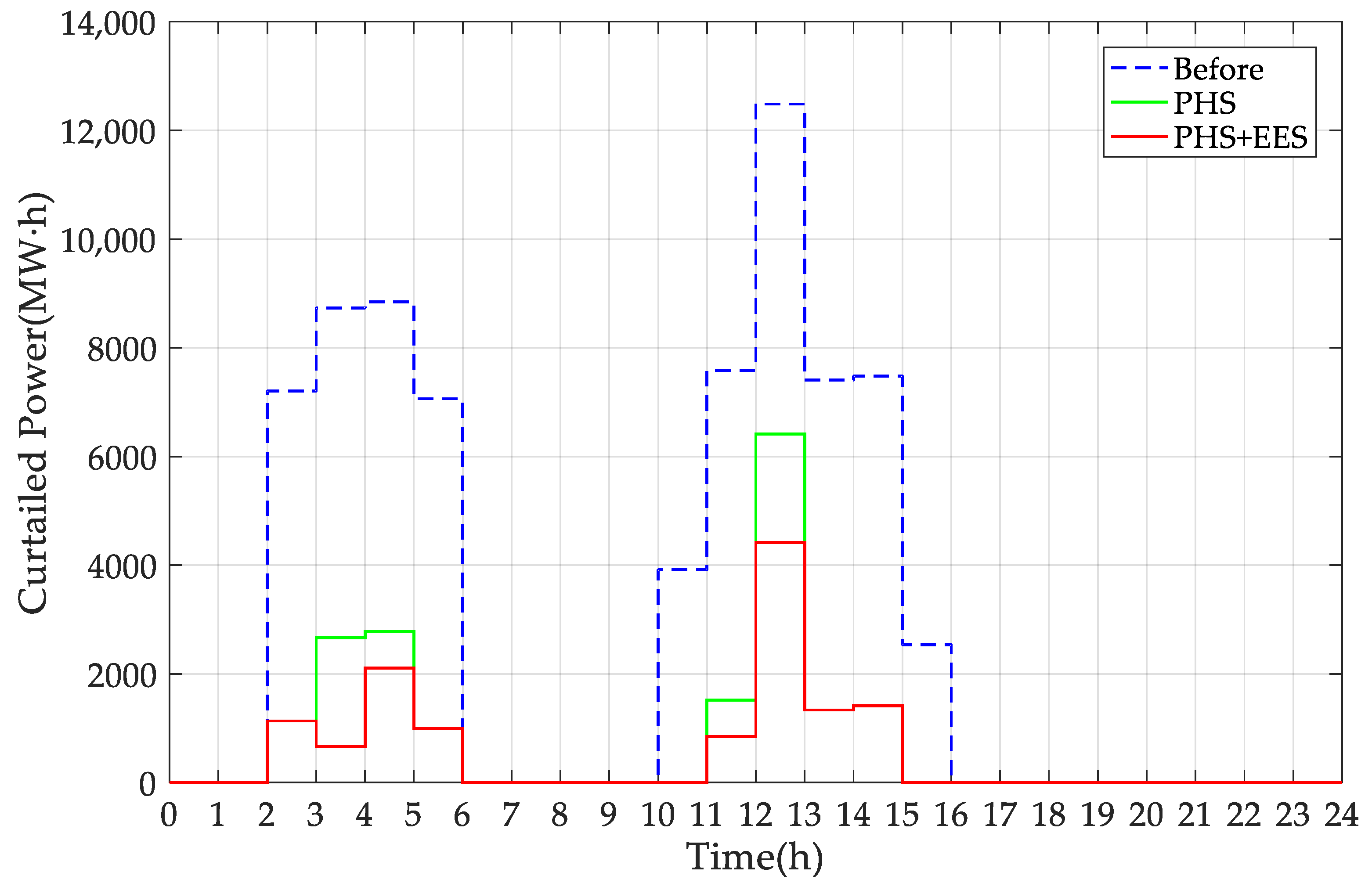 Sustainability 14 09713 g008