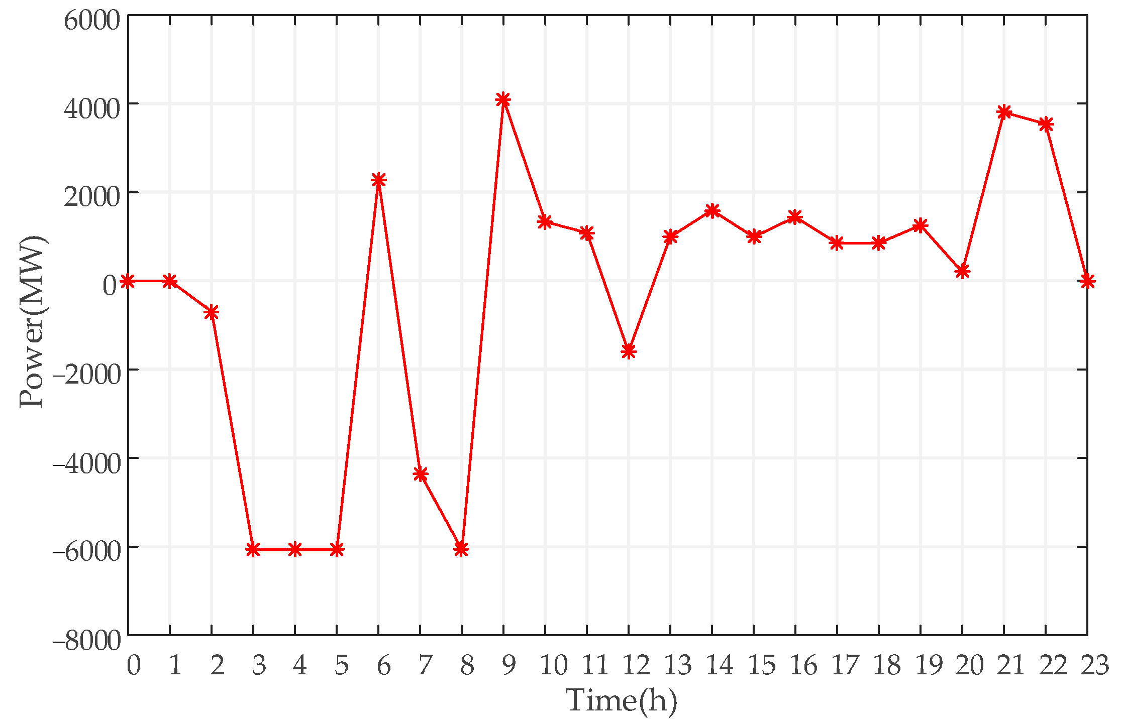 Sustainability 14 09713 g009