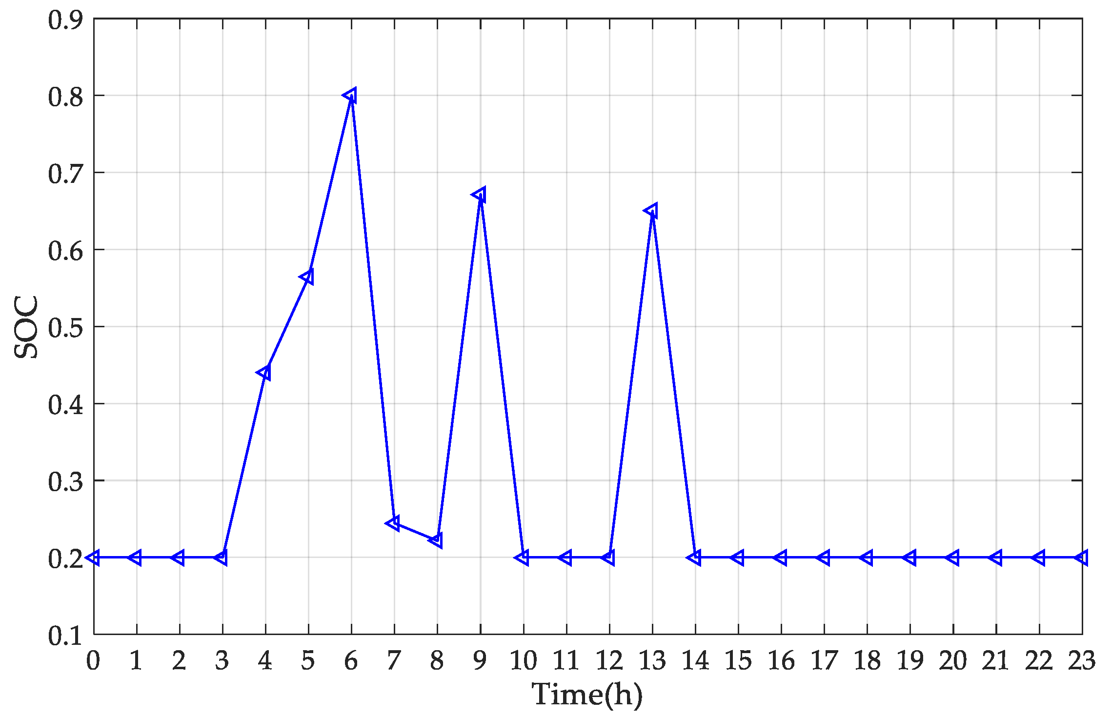 Sustainability 14 09713 g011
