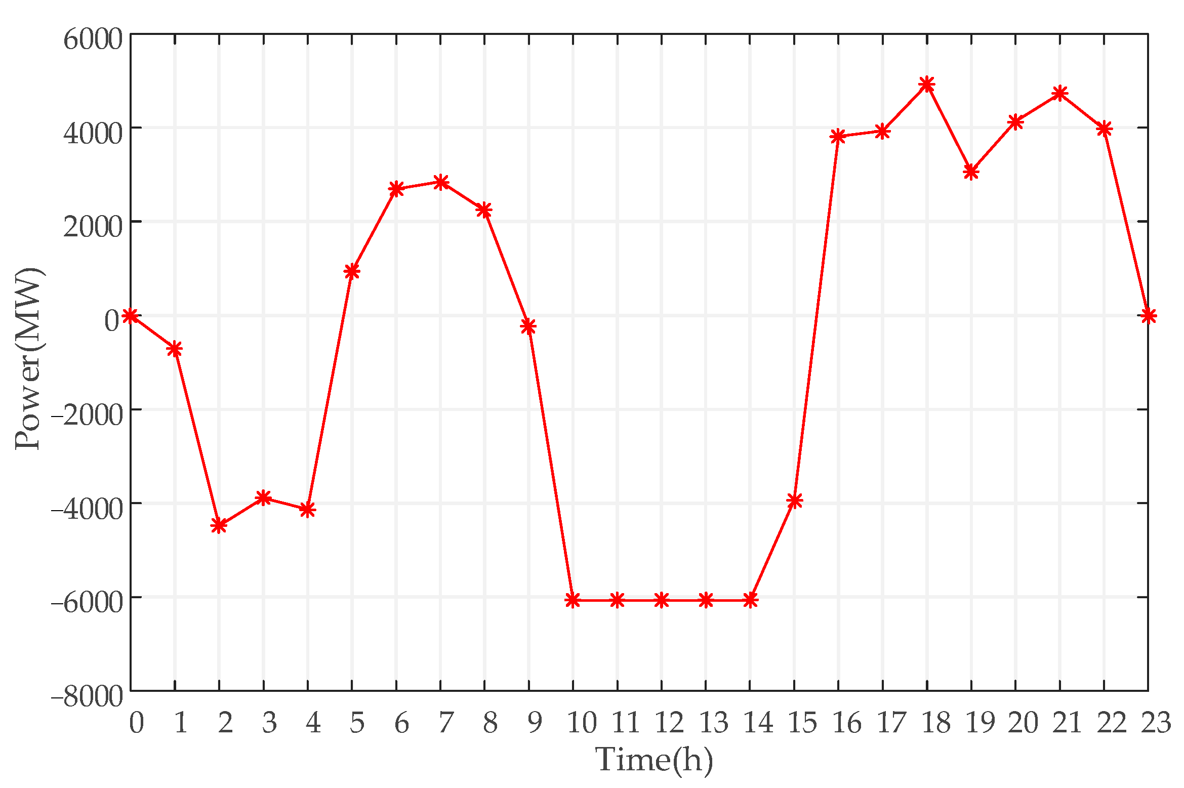 Sustainability 14 09713 g013